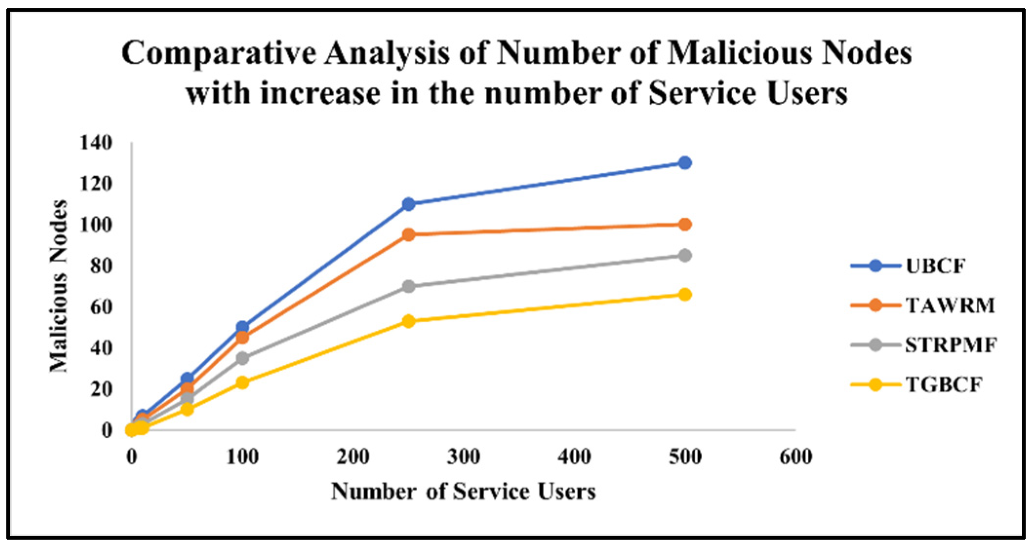 Network 05 00030 g008