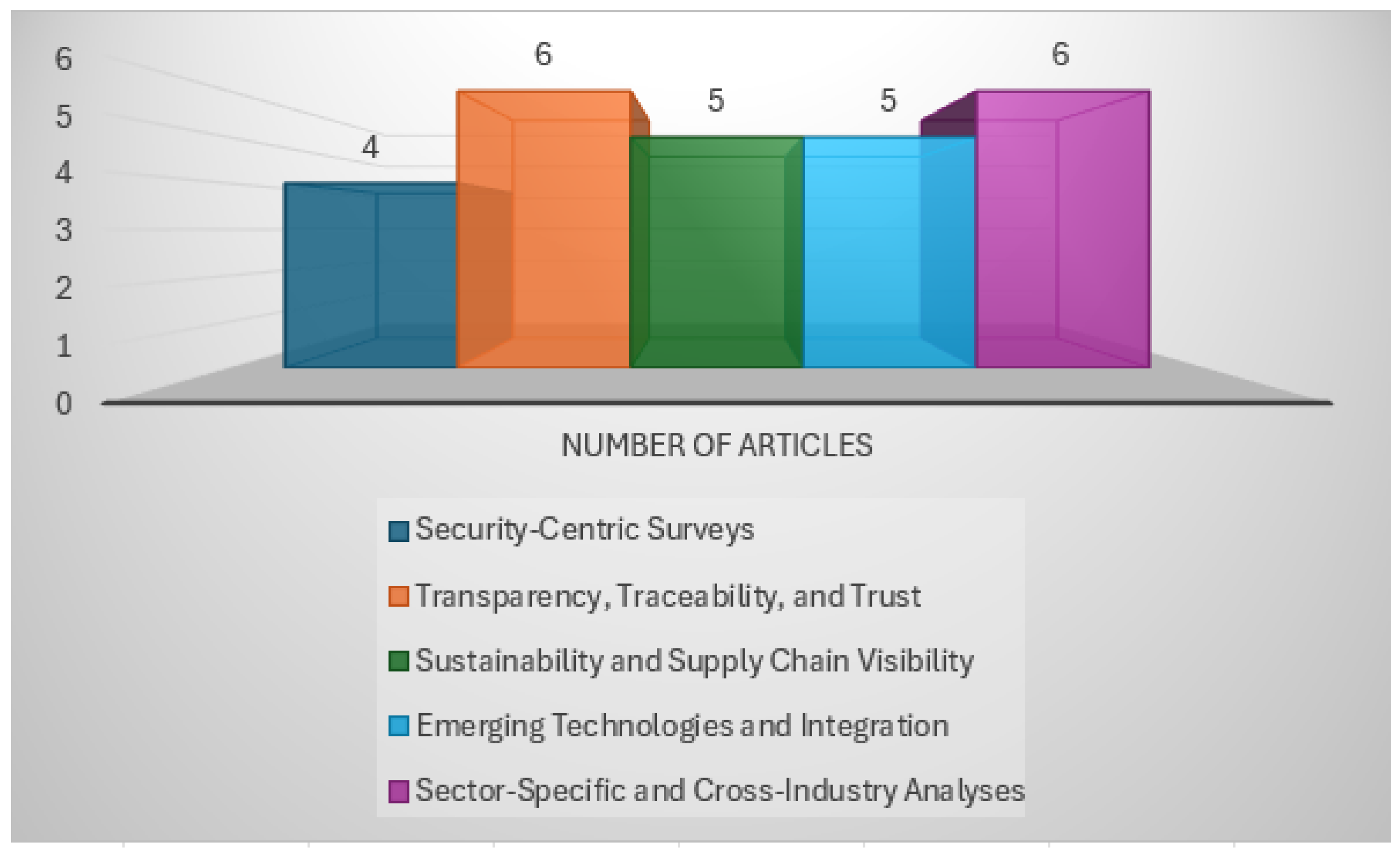 Network 05 00034 g001