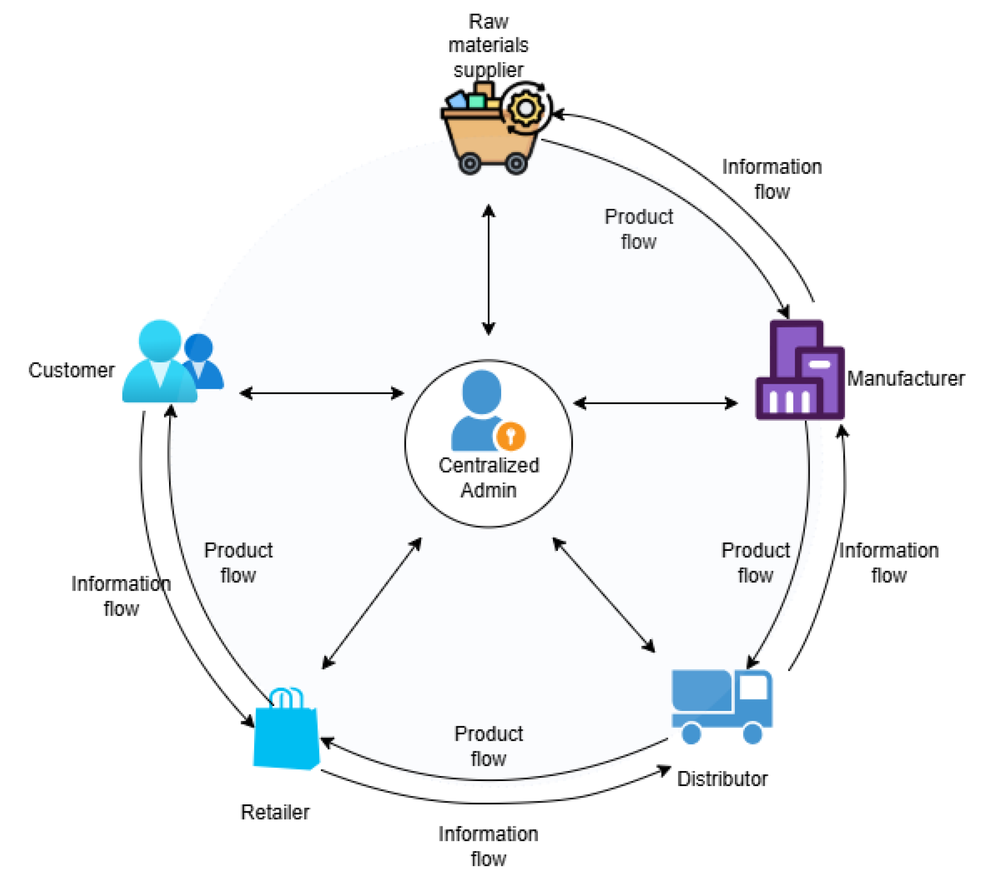 Network 05 00034 g002