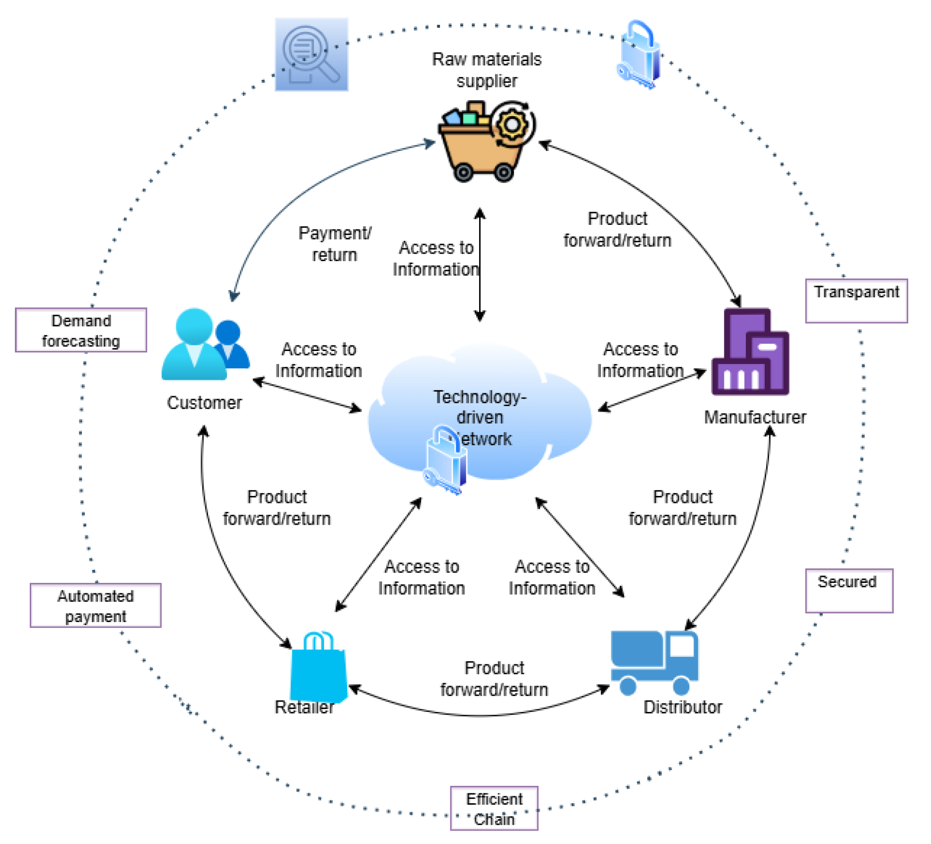 Network 05 00034 g003