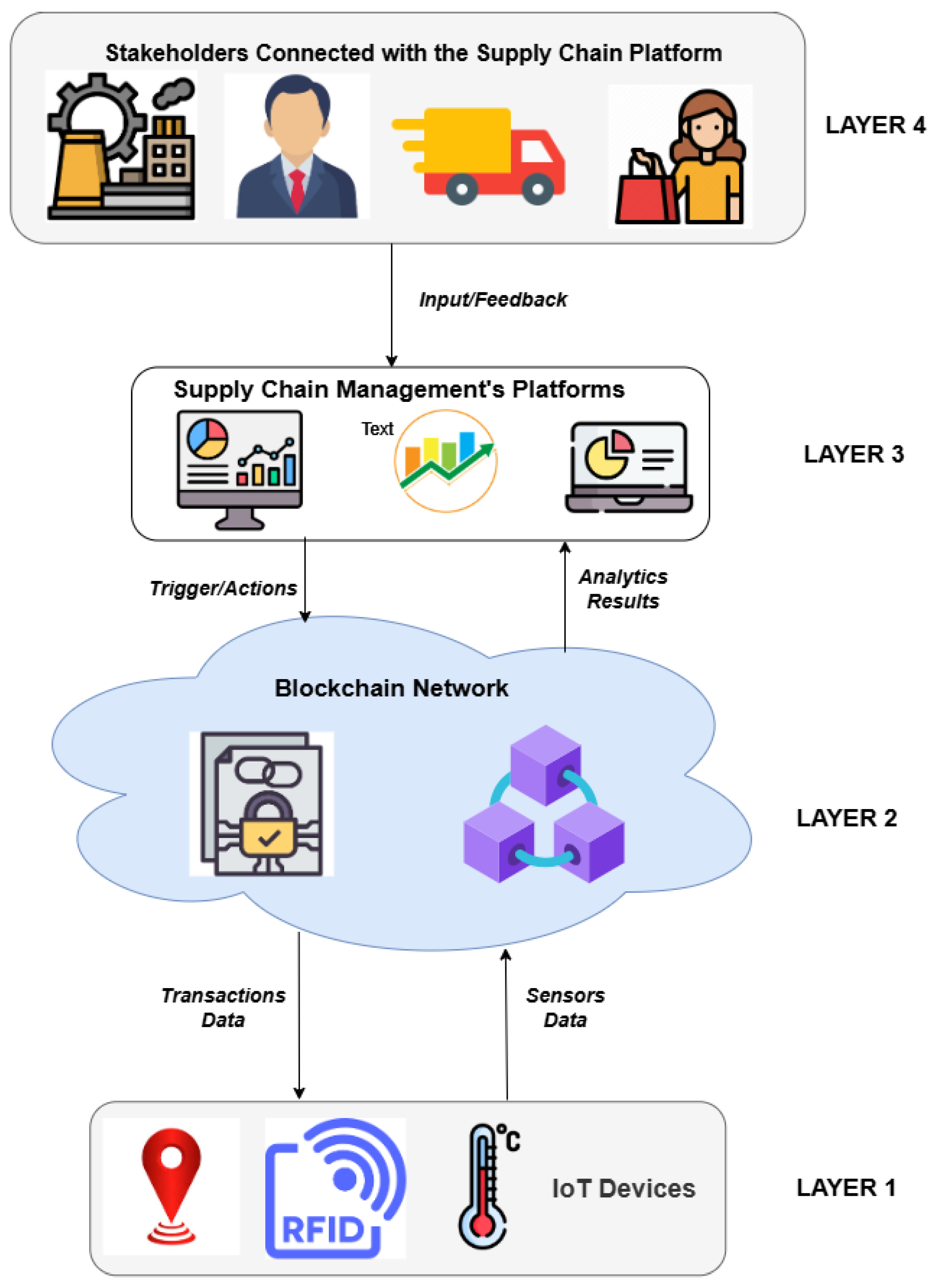 Network 05 00034 g005