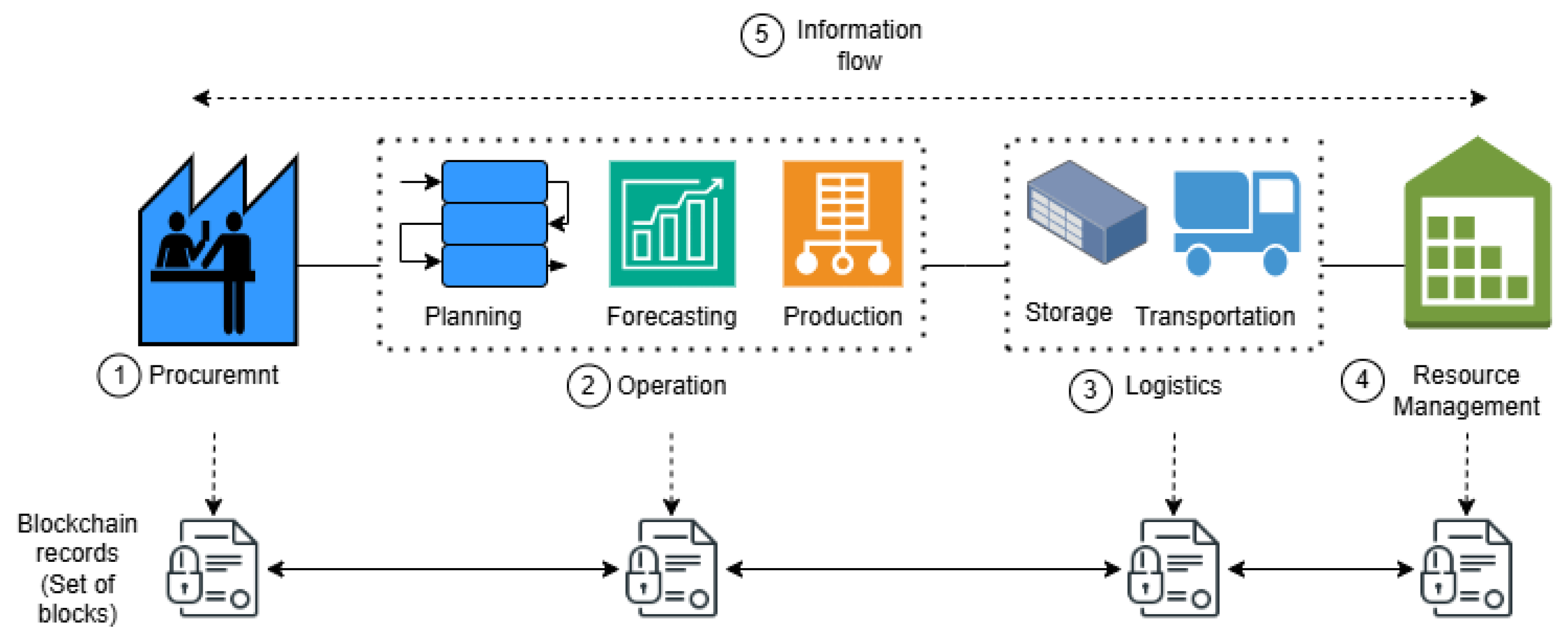 Network 05 00034 g006