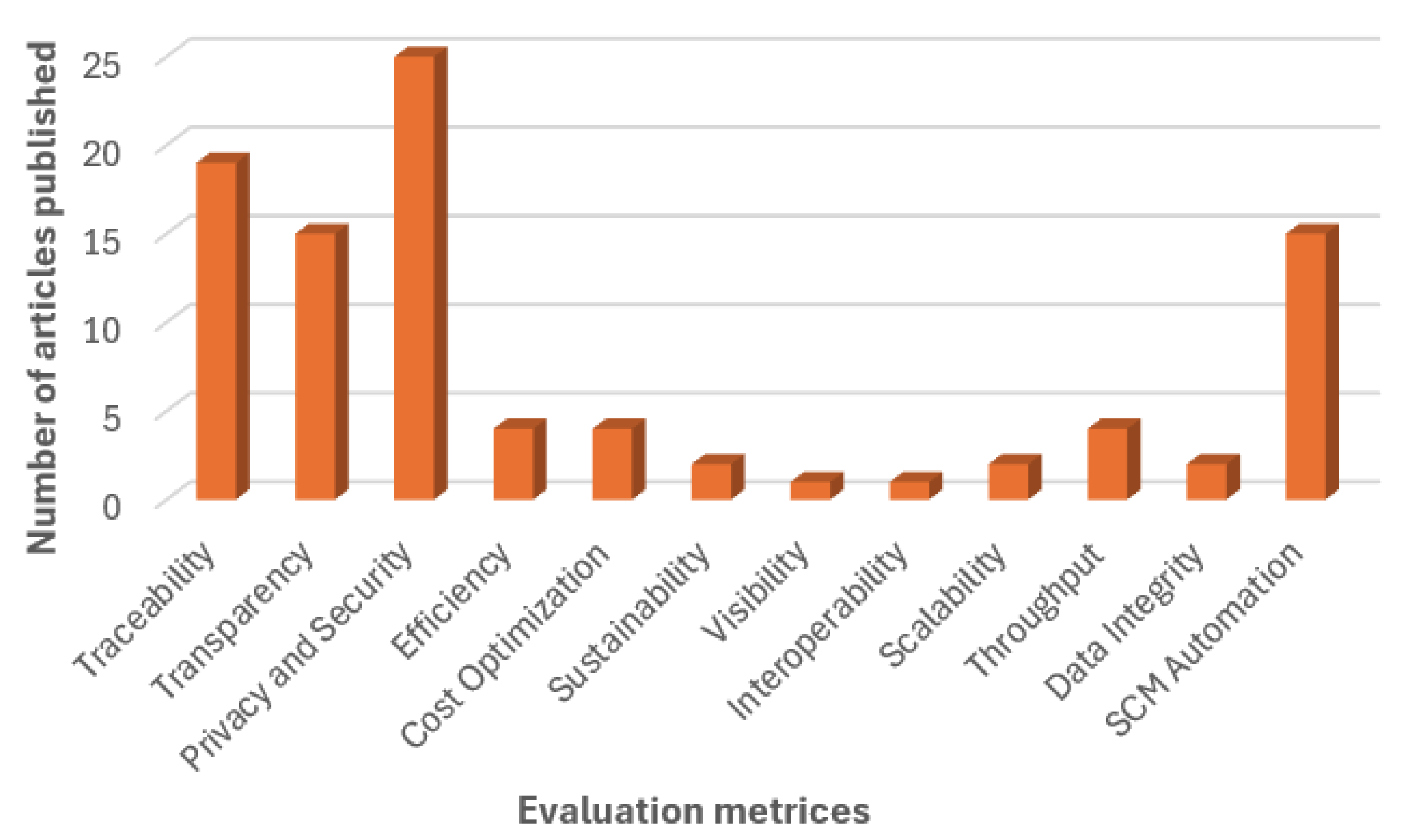 Network 05 00034 g007