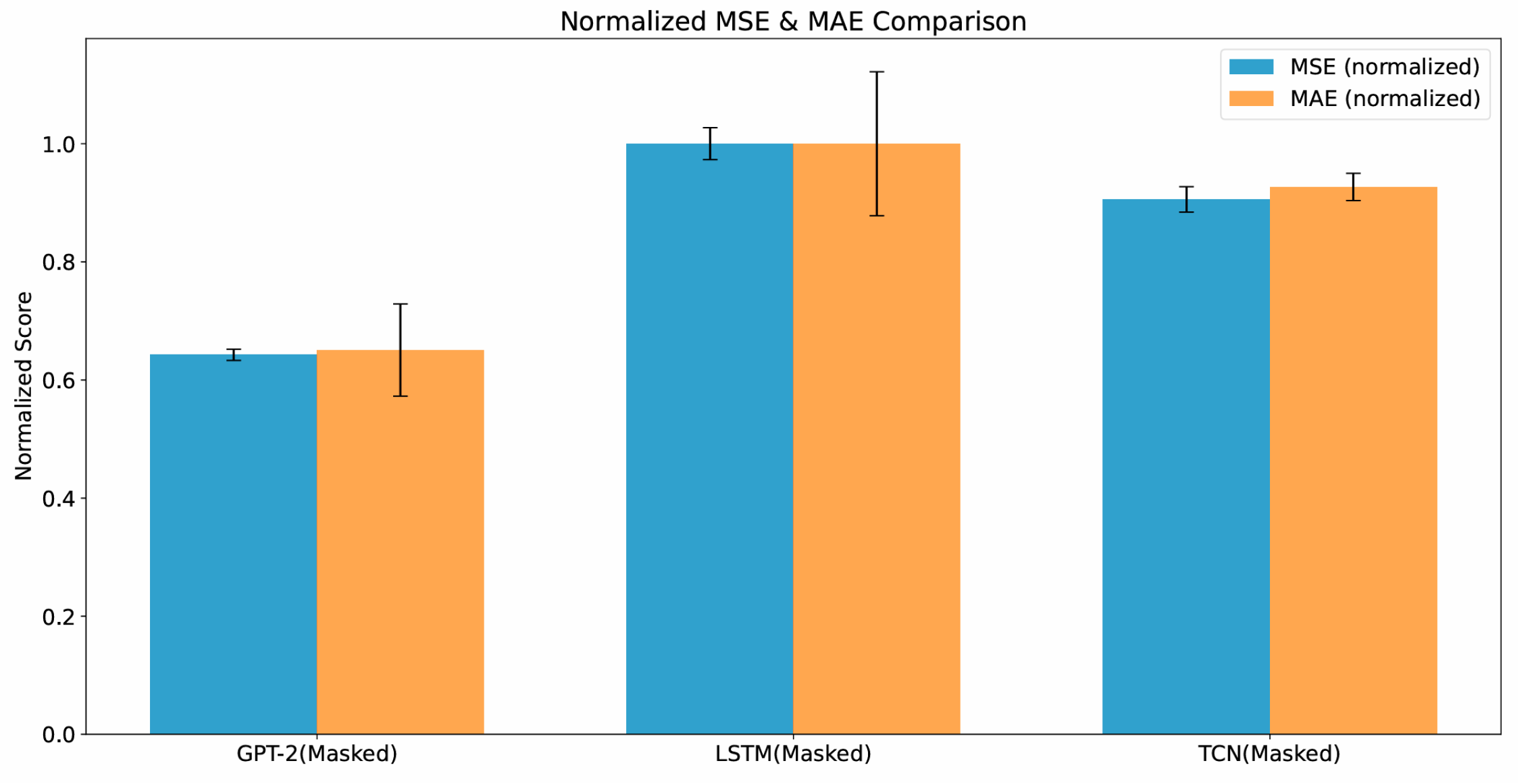 Network 05 00039 g006