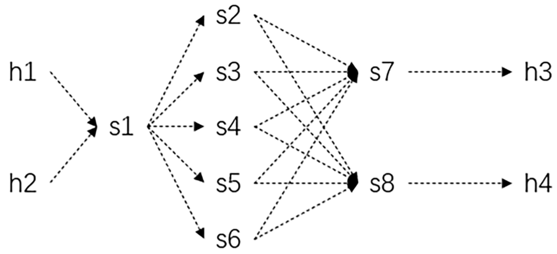 Network 05 00039 g007