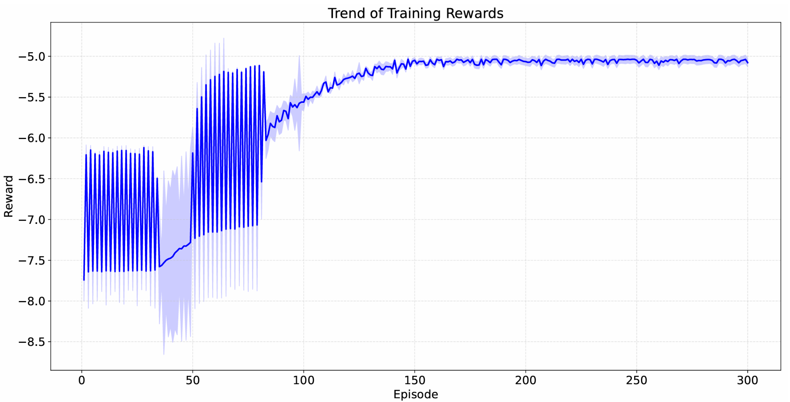 Network 05 00039 g008