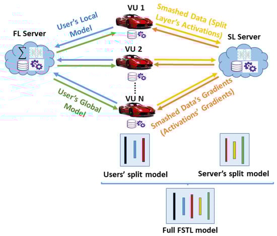 Network 05 00041 g001
