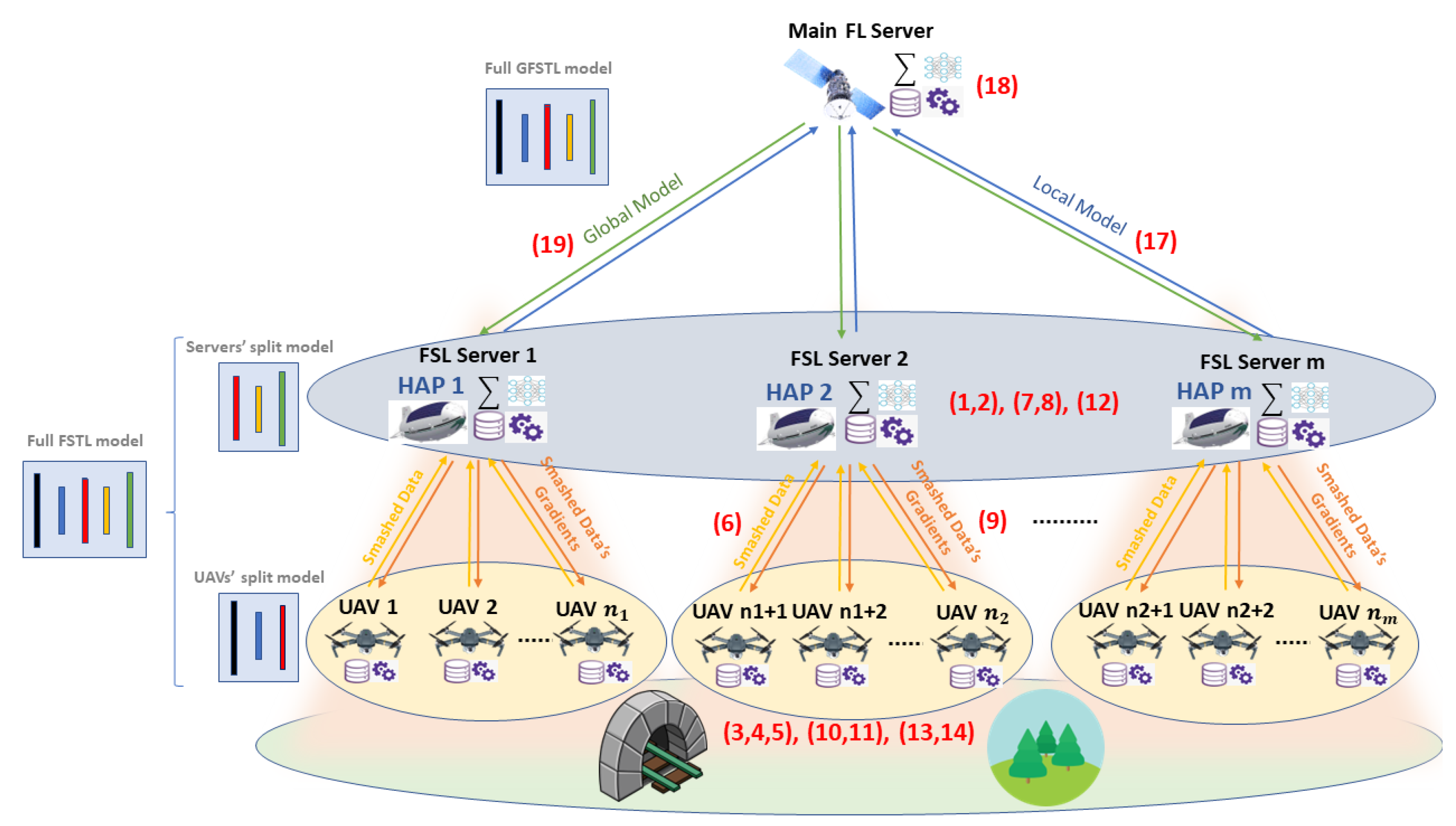 Network 05 00041 g005 Network 05 00041 g005