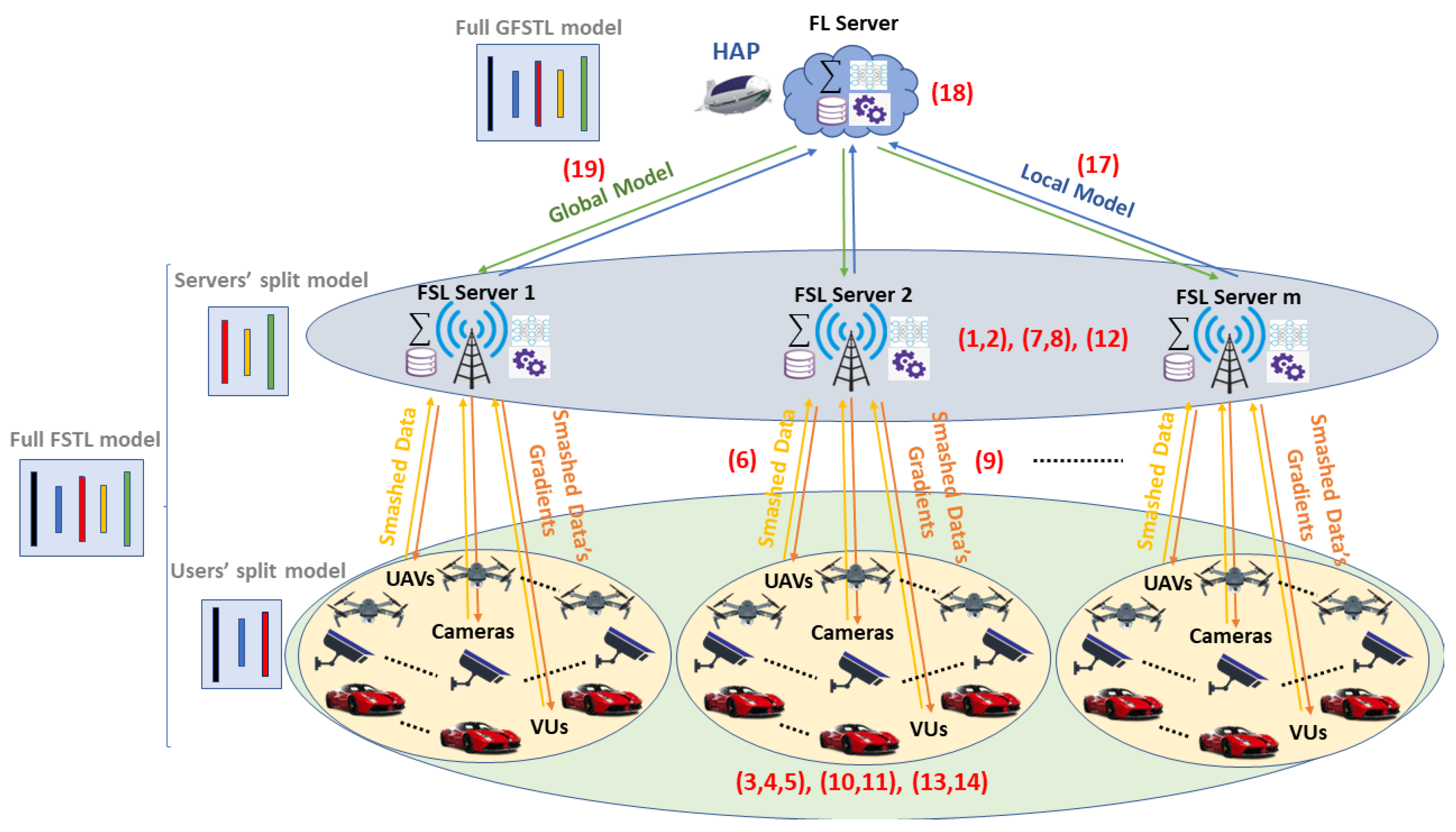Network 05 00041 g006 Network 05 00041 g006