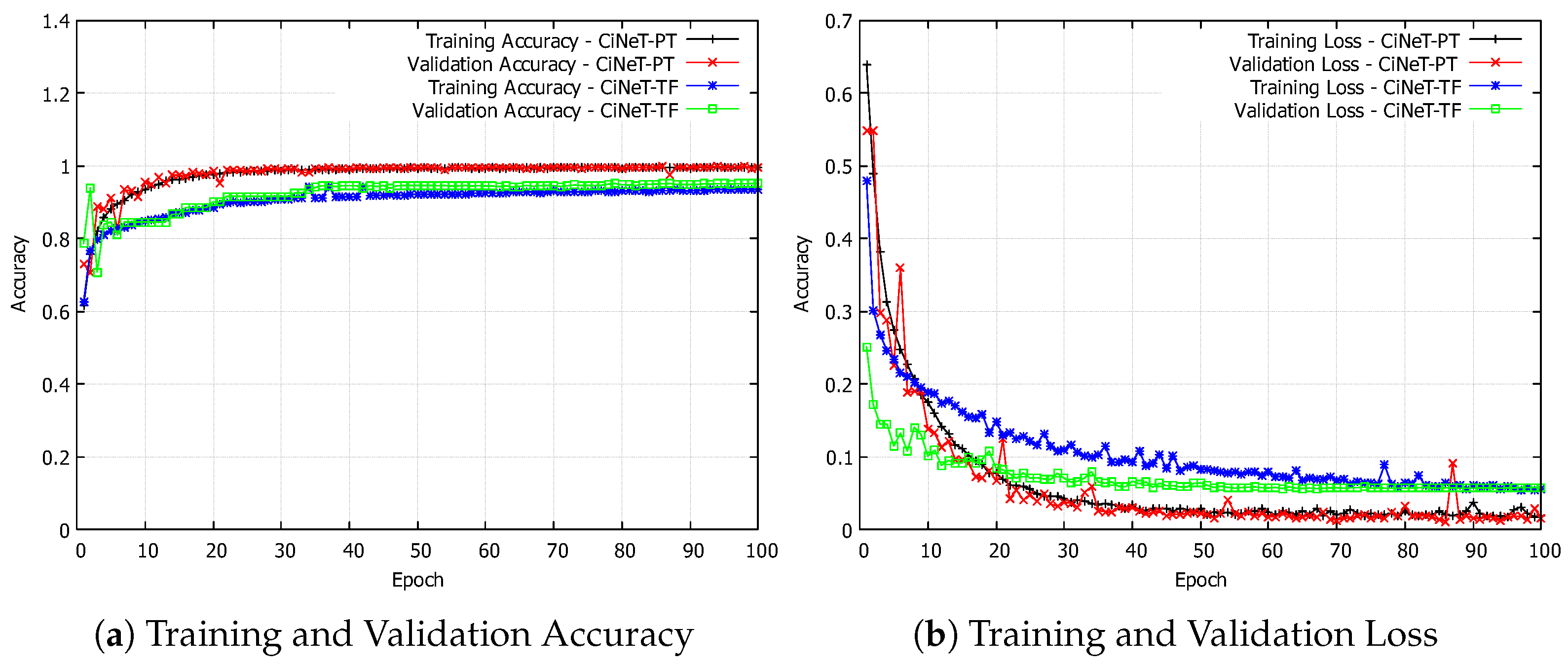 Network 05 00042 g004