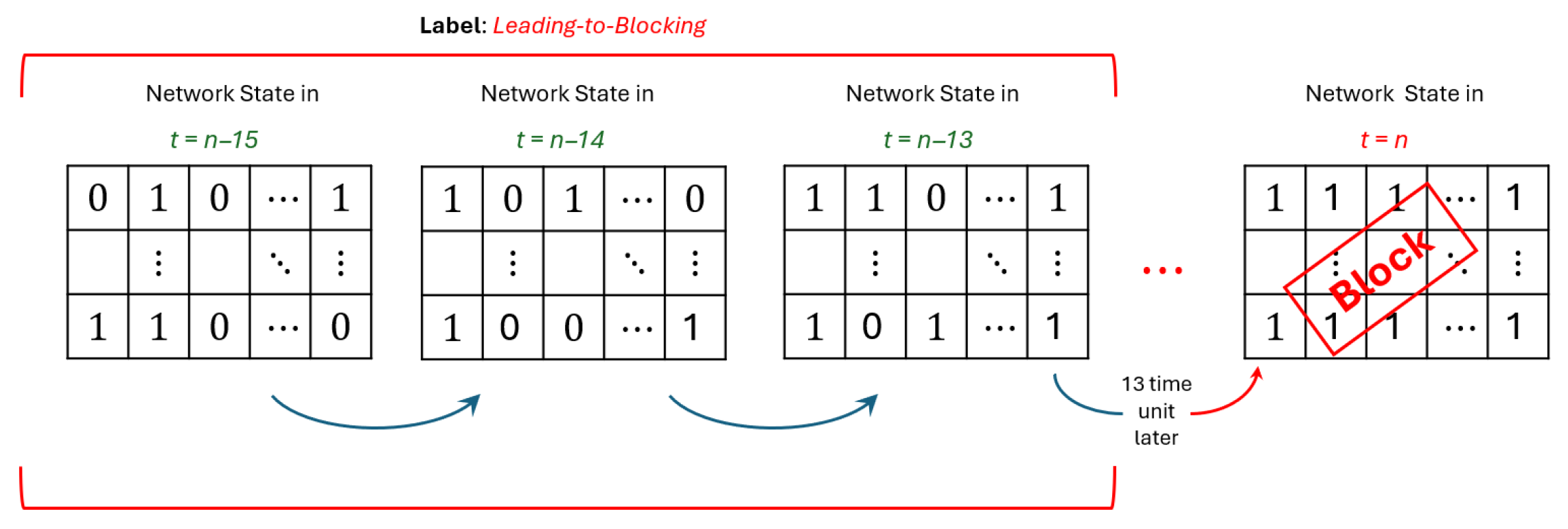 Network 05 00044 g003 Network 05 00044 g003