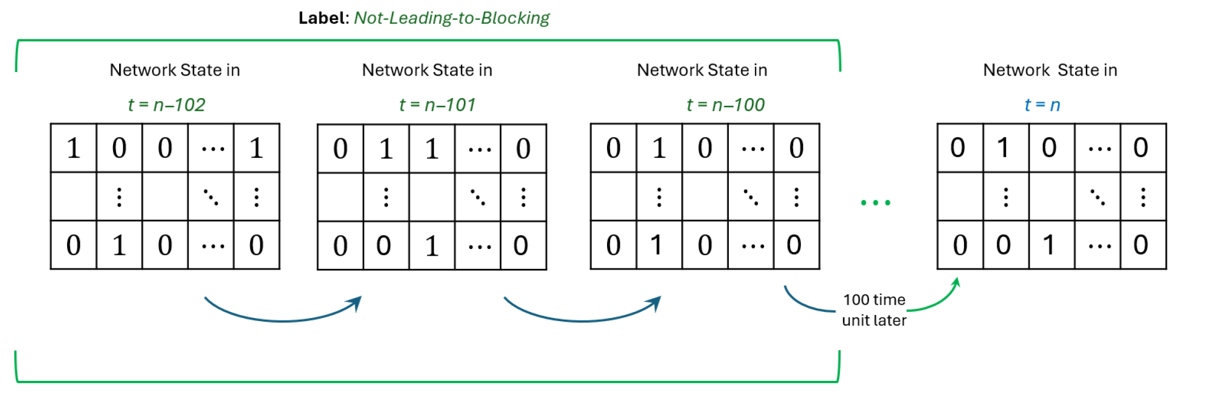 Network 05 00044 g004 Network 05 00044 g004