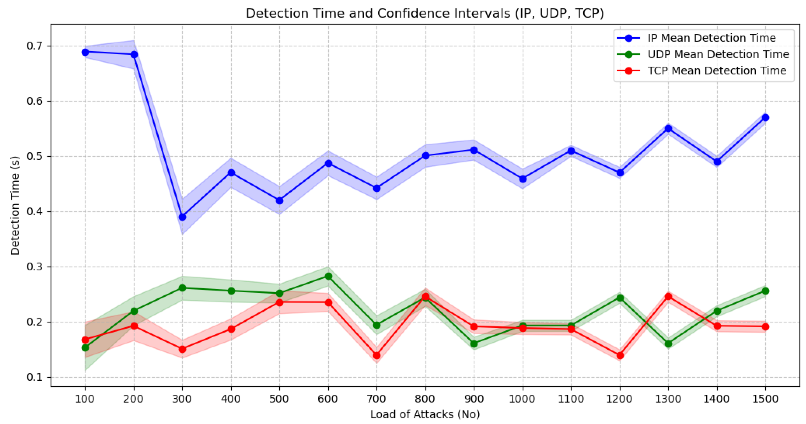 Network 06 00003 g007