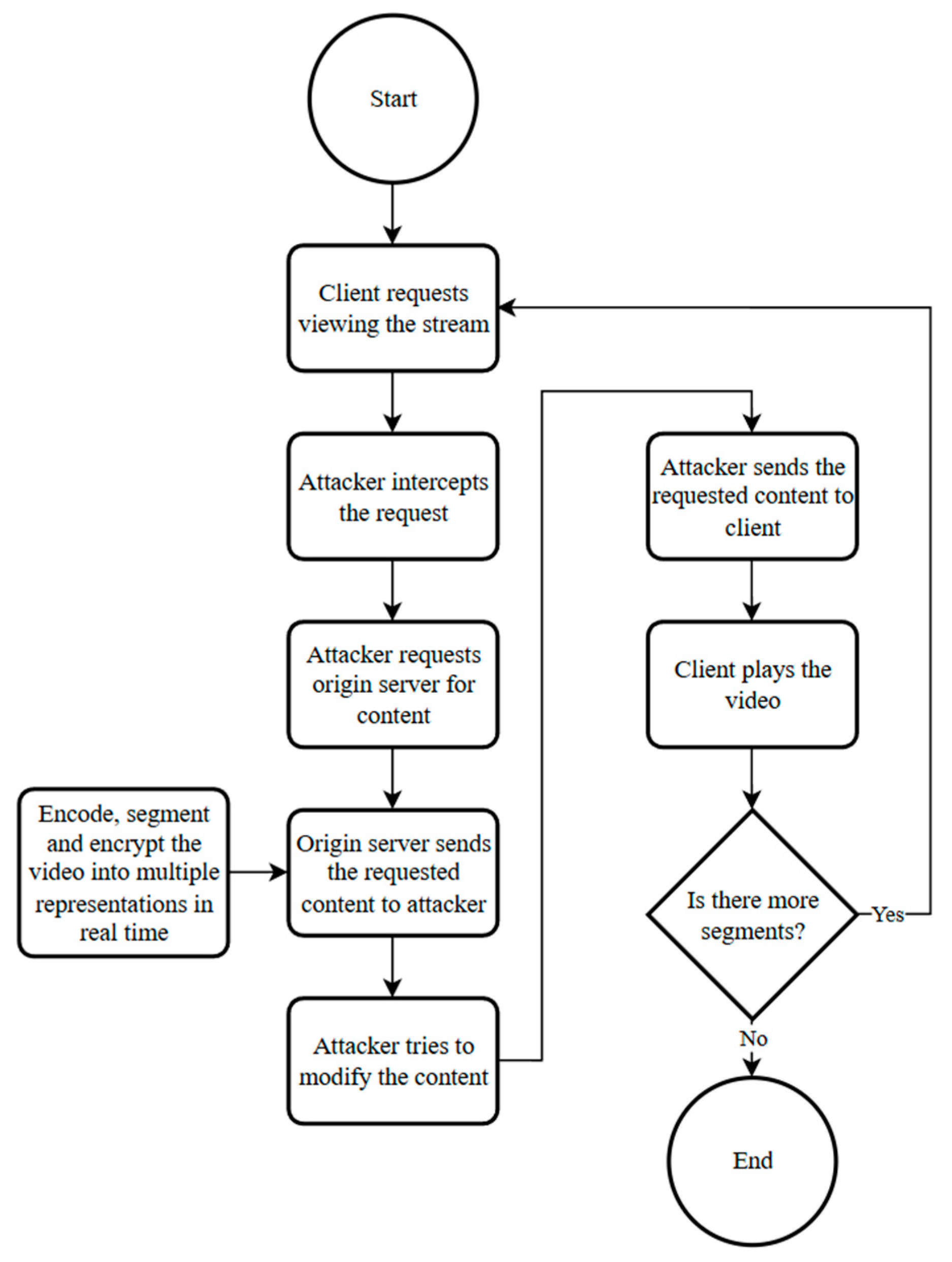 Network 06 00004 g003