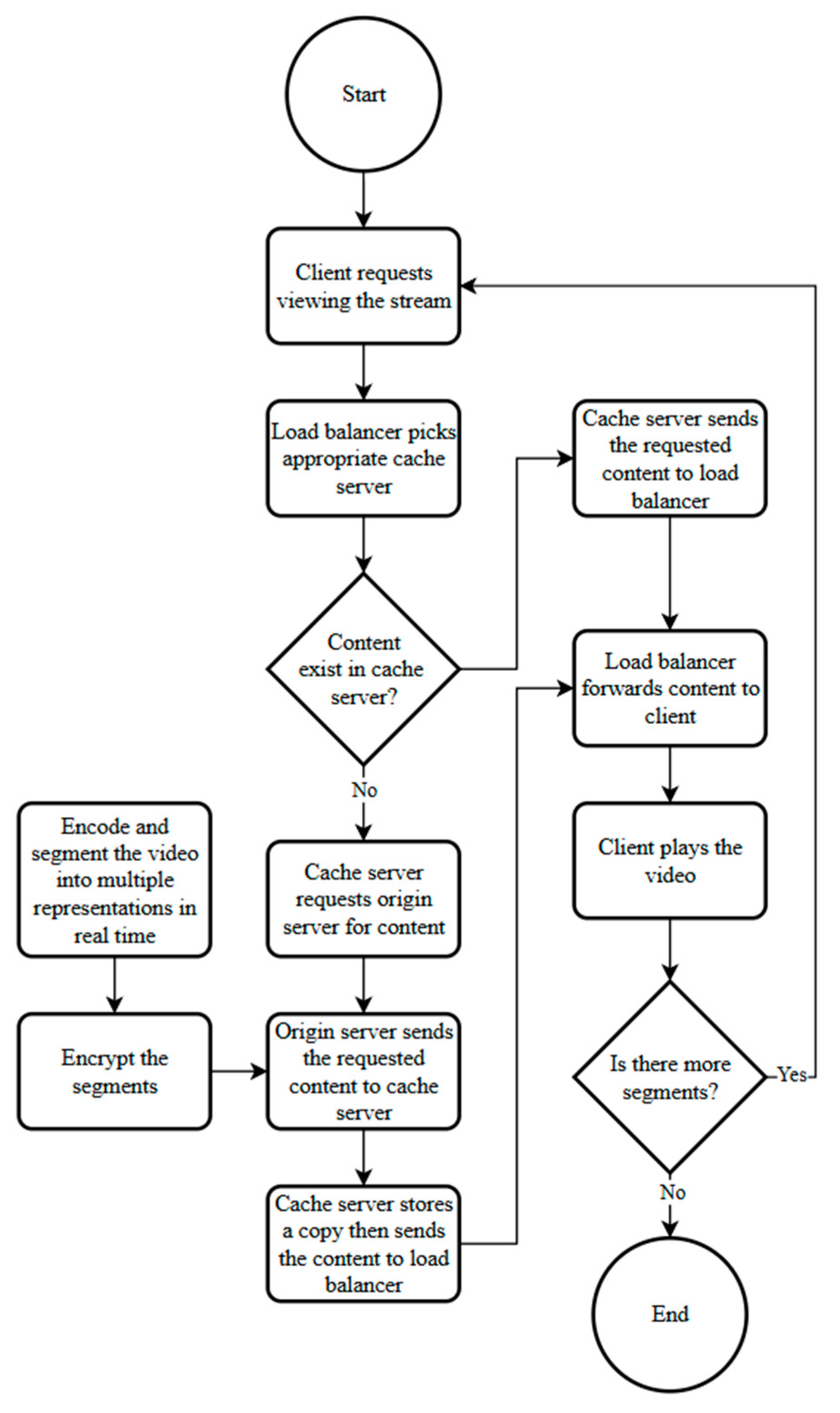 Network 06 00004 g005