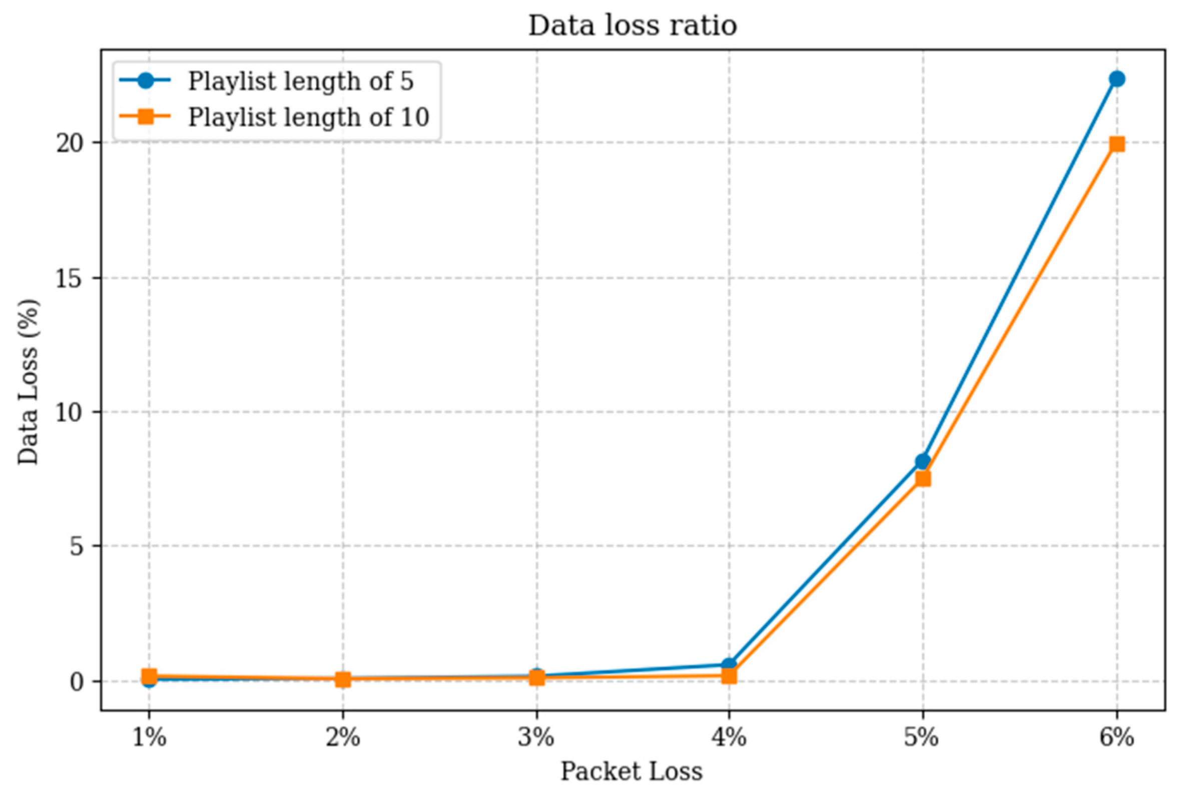 Network 06 00004 g007