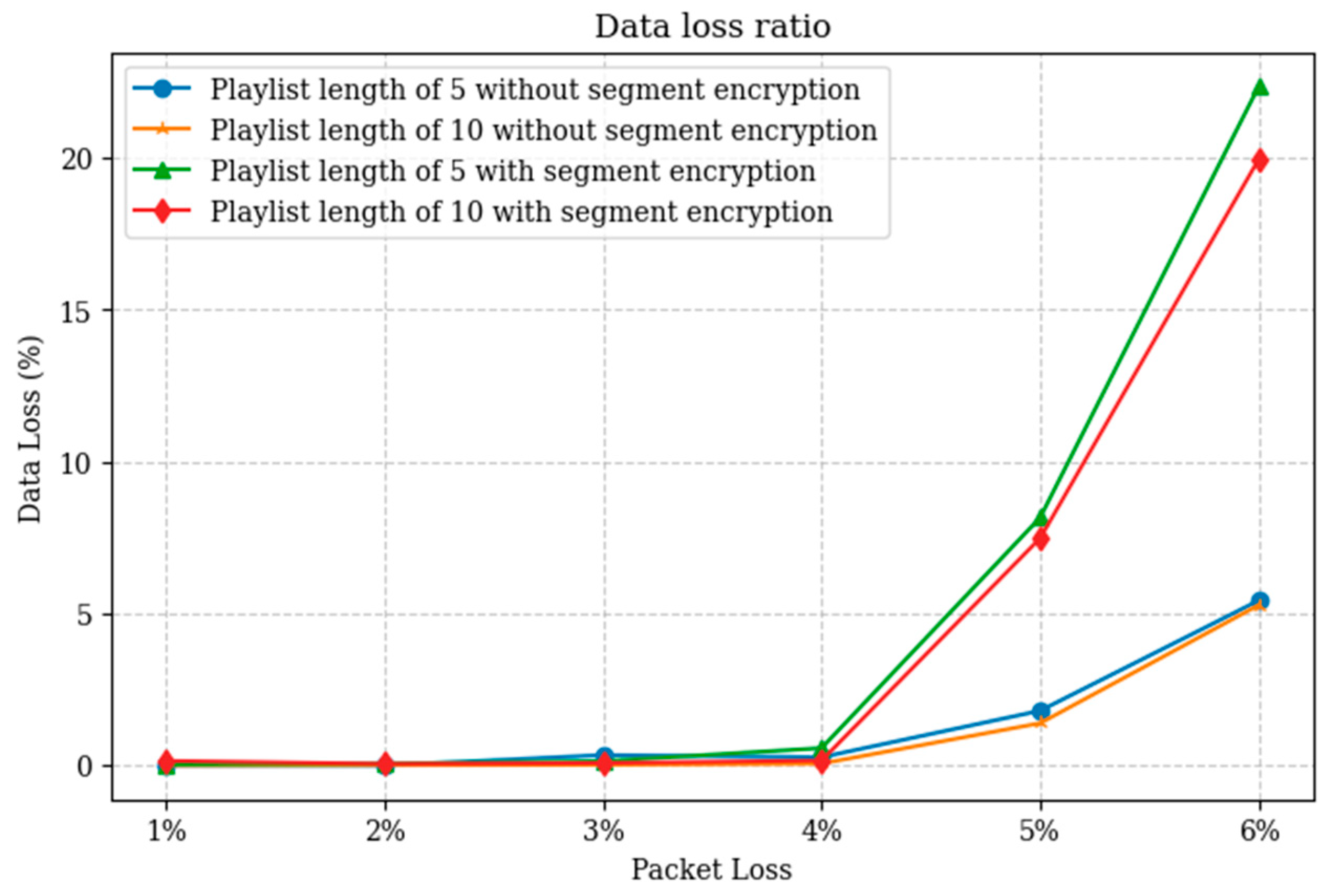 Network 06 00004 g009