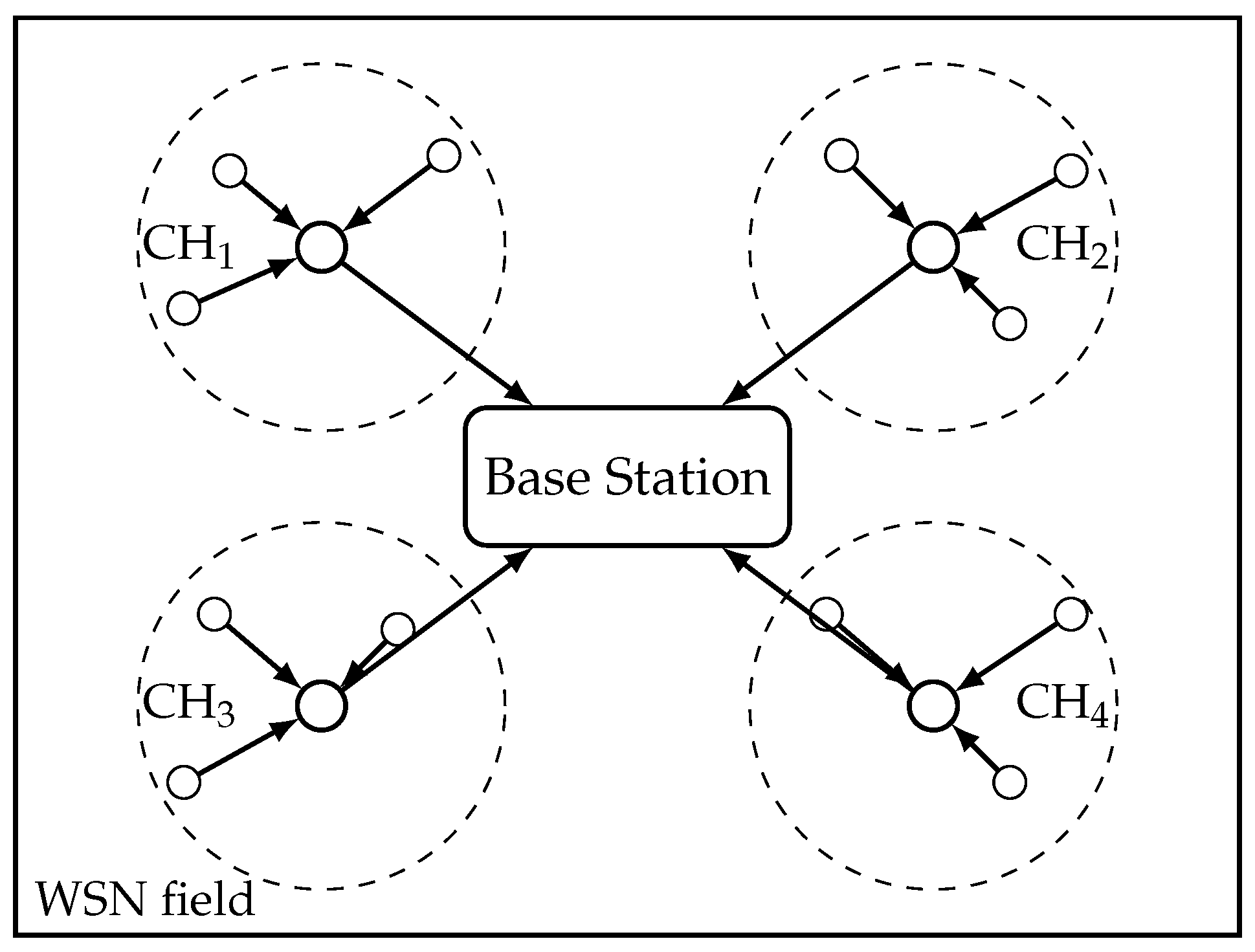Network 06 00005 g001