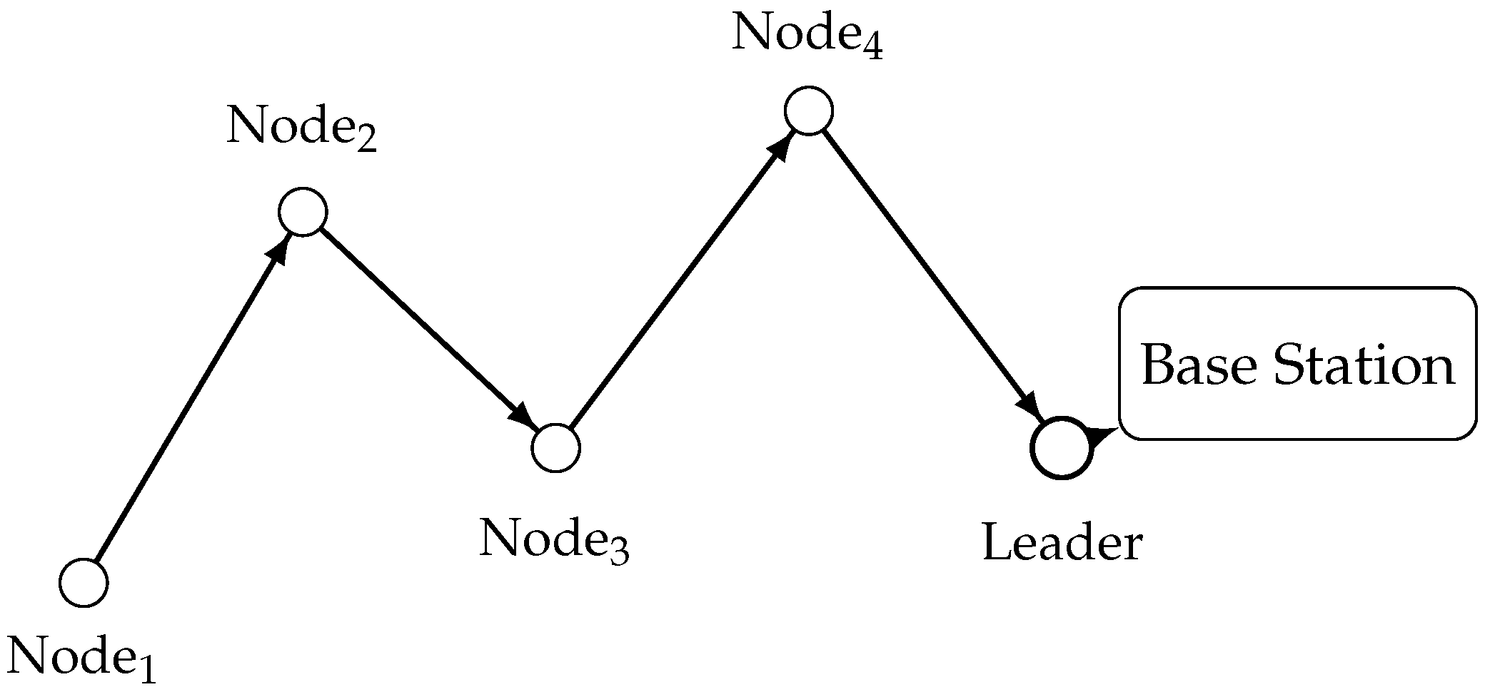 Network 06 00005 g002