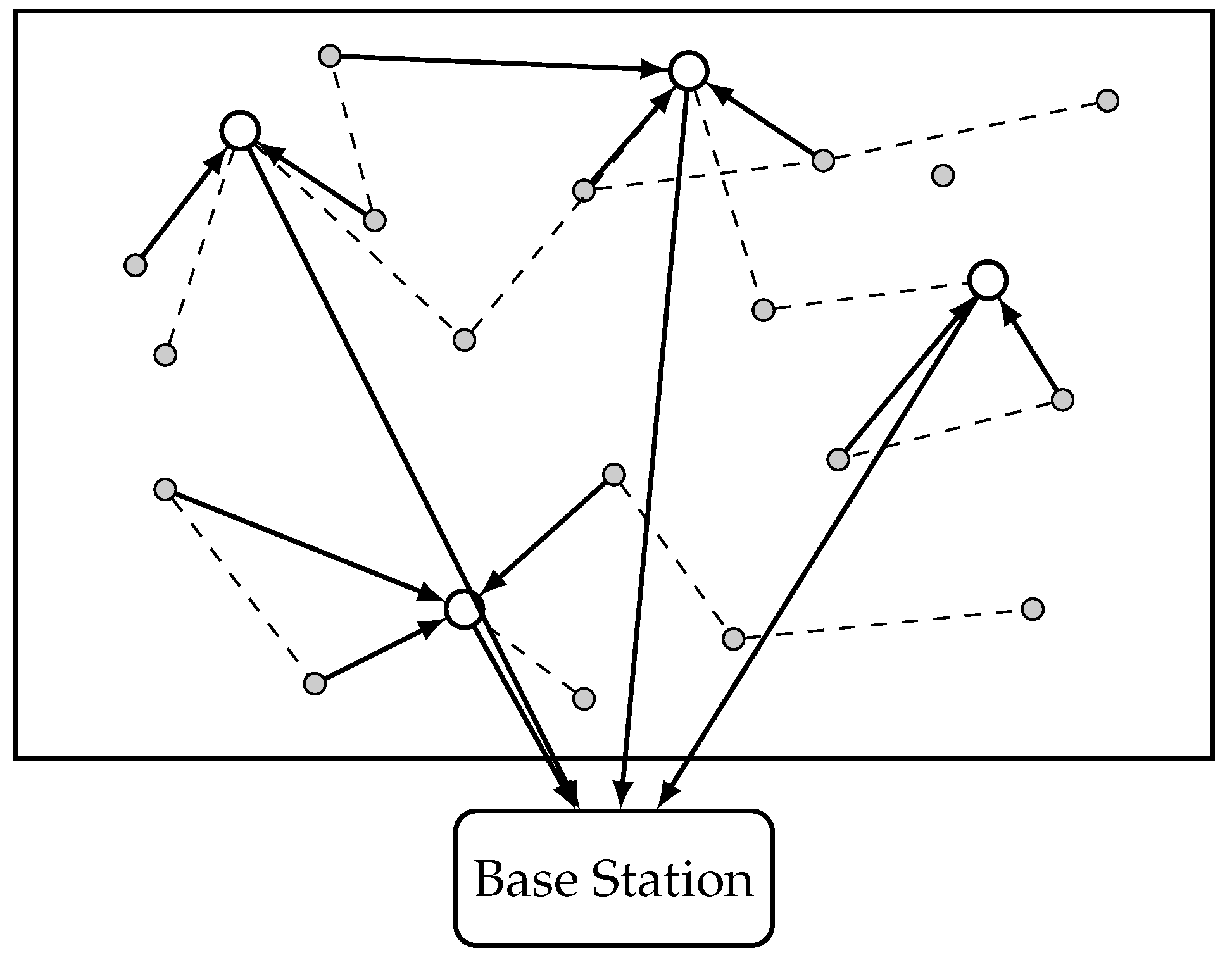 Network 06 00005 g003