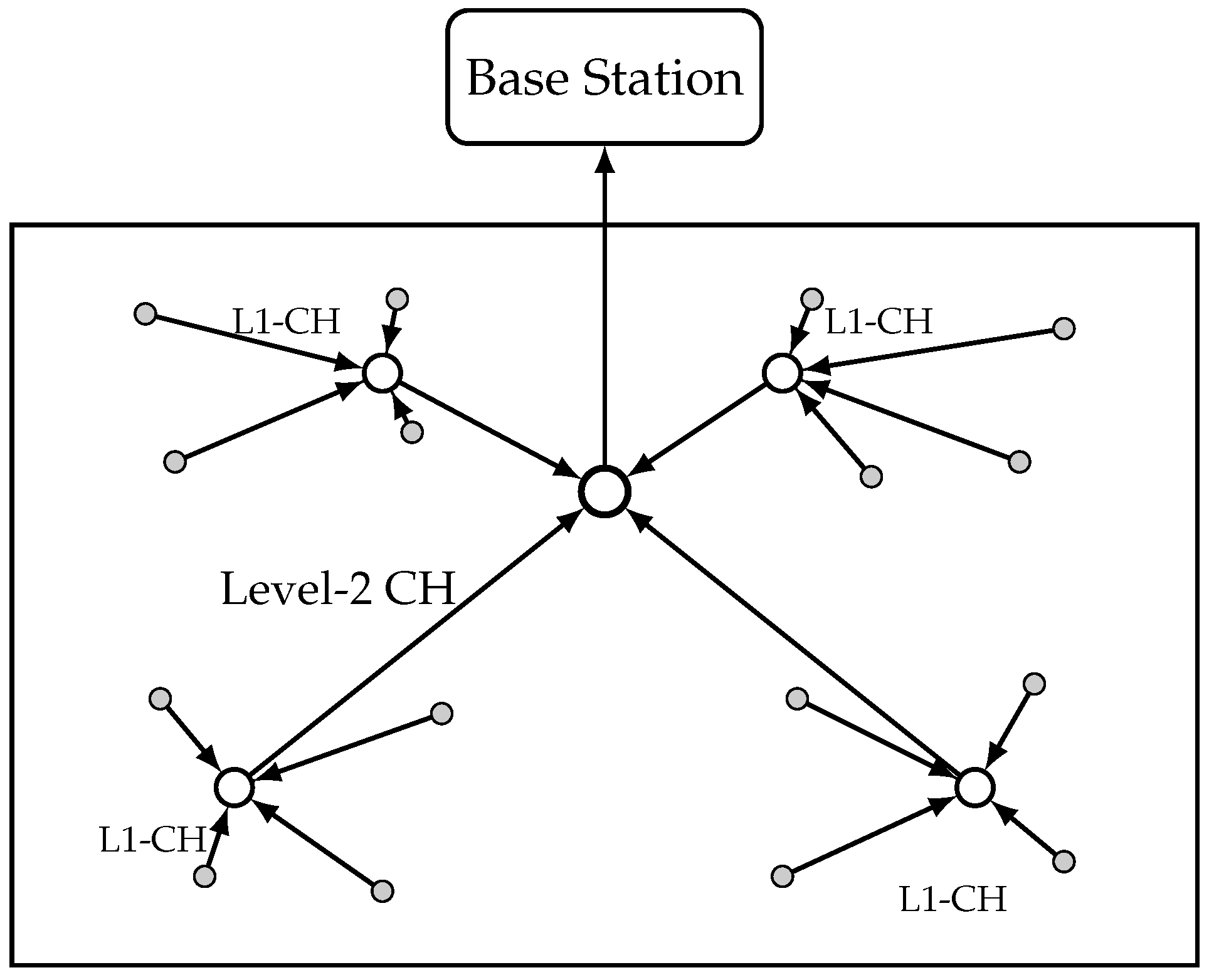 Network 06 00005 g004