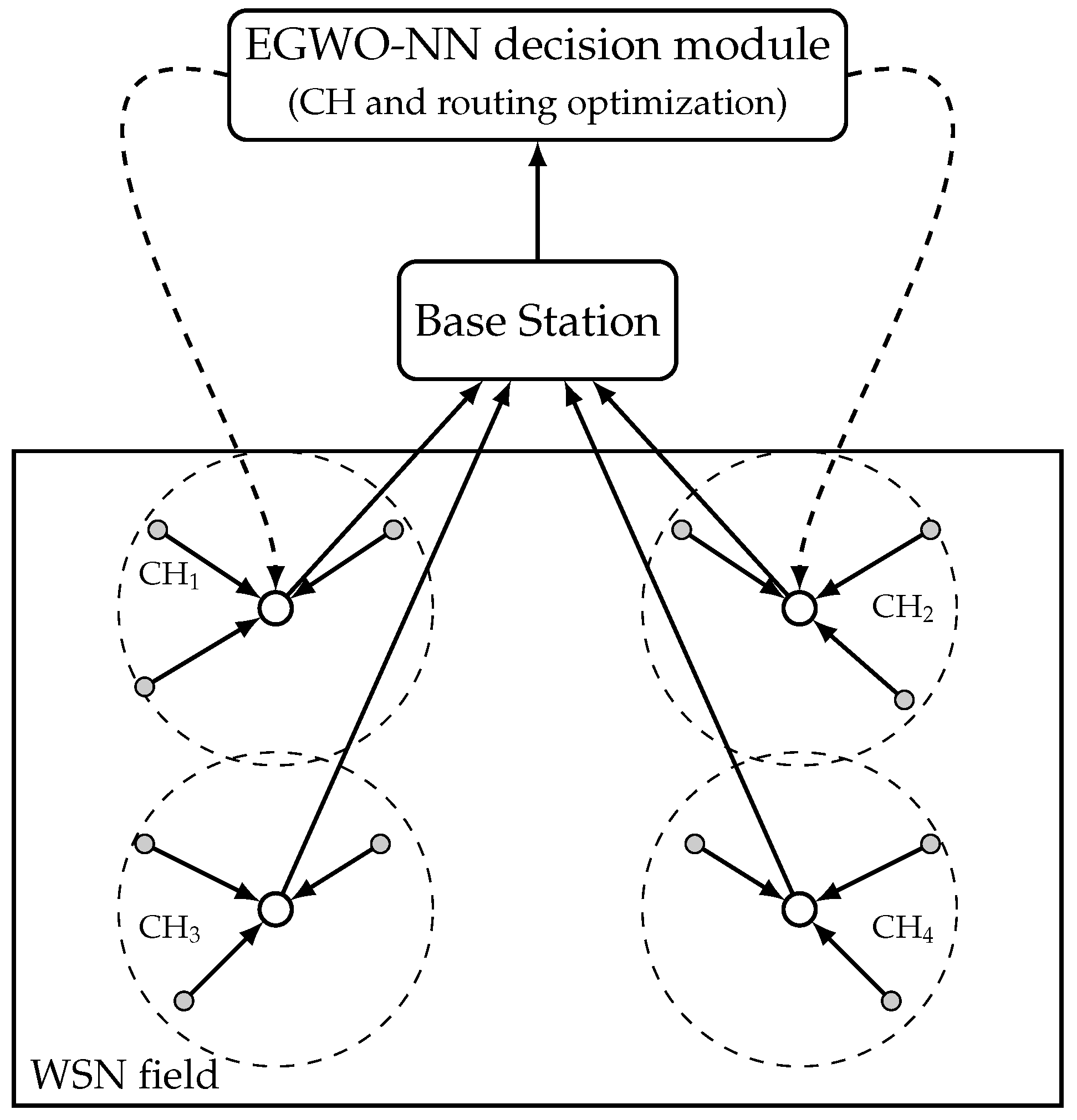 Network 06 00005 g005