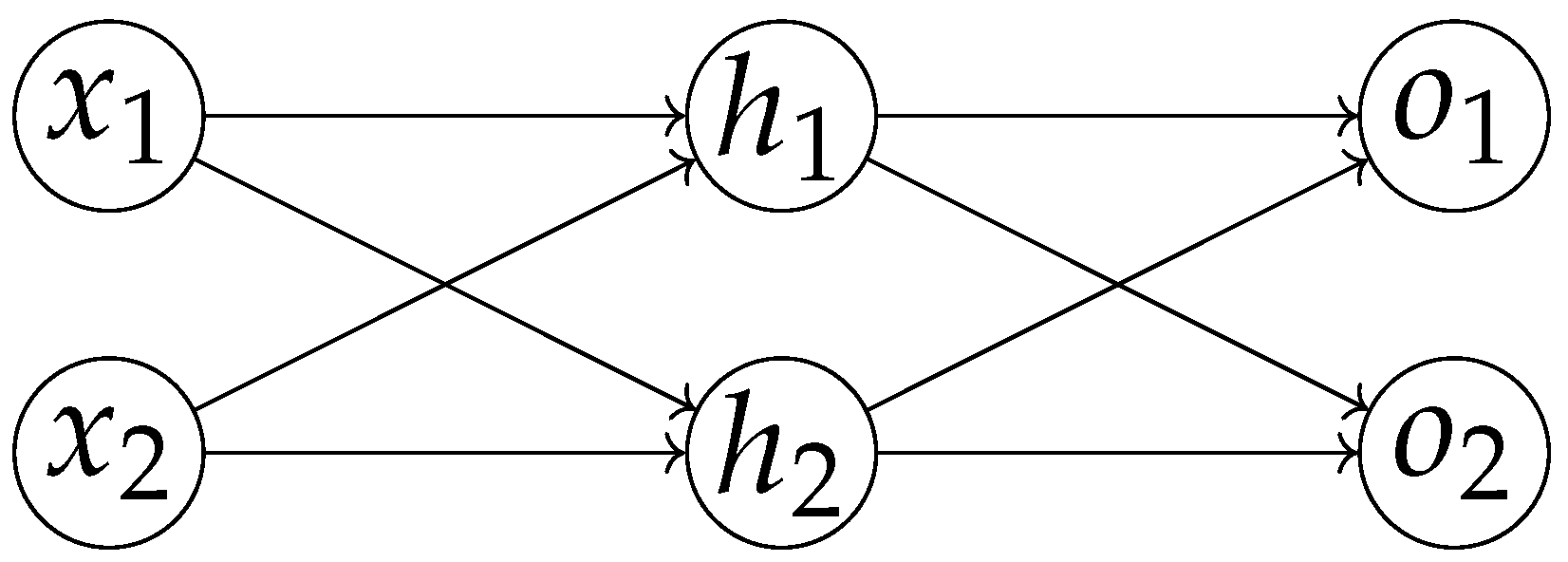 Network 06 00005 g006