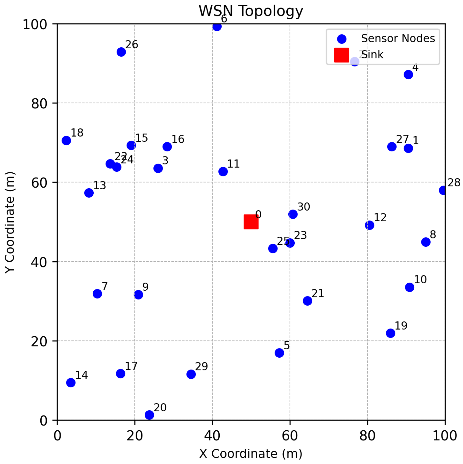 Network 06 00005 g008