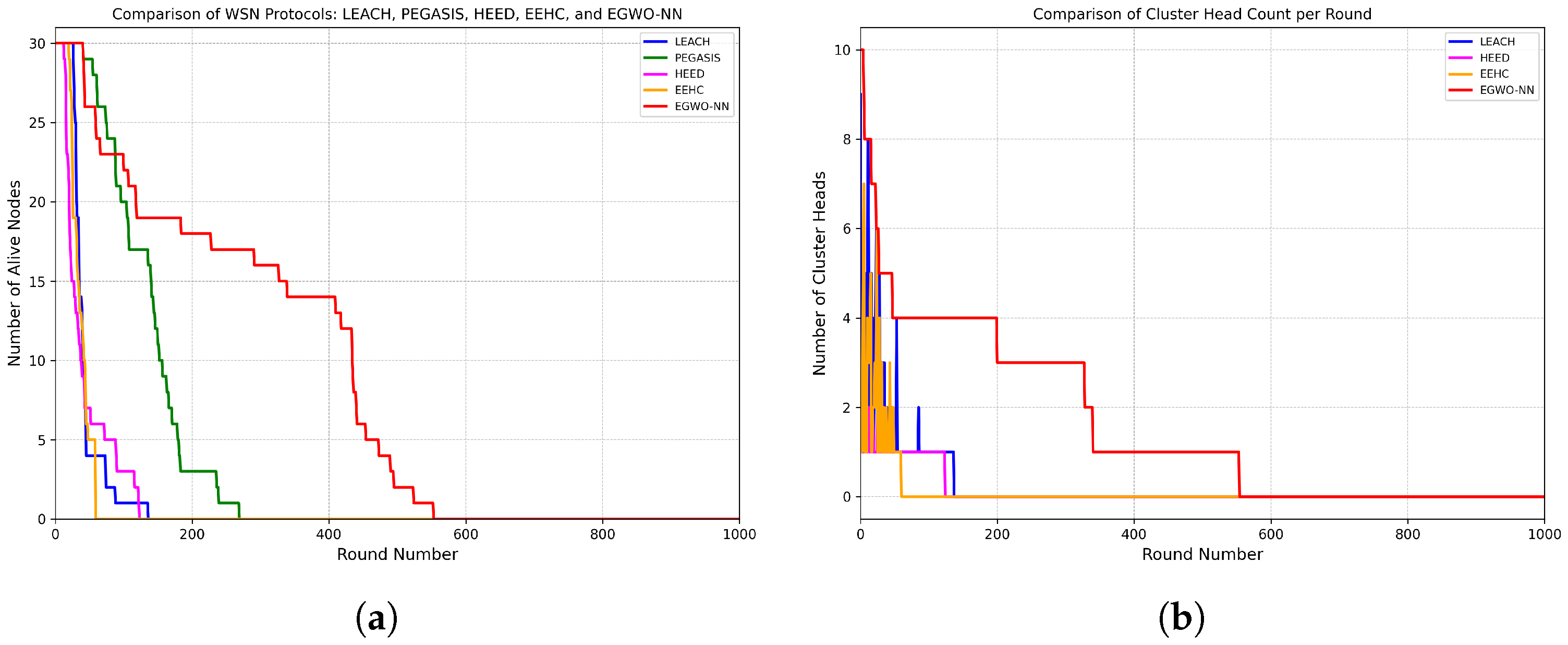 Network 06 00005 g009