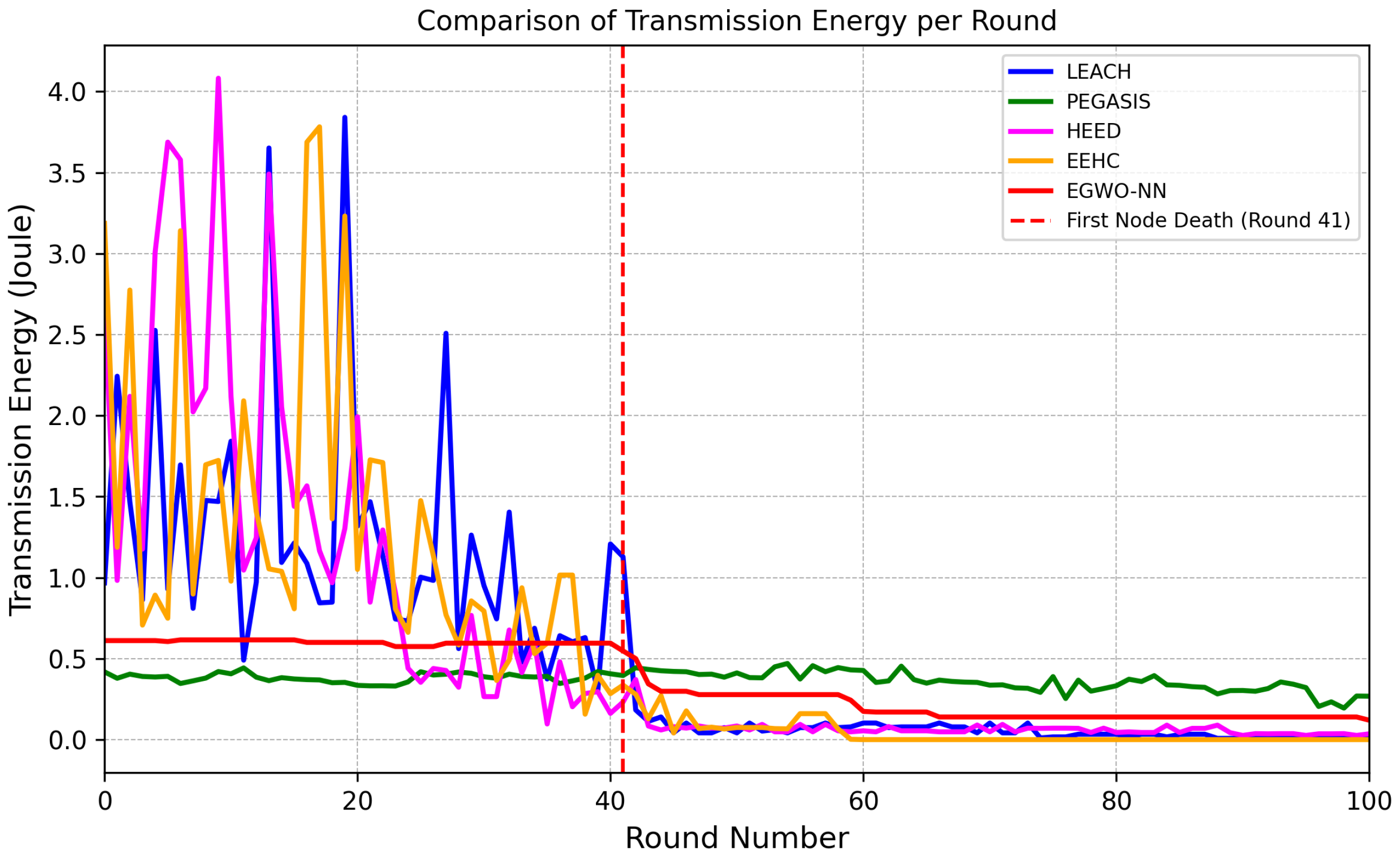 Network 06 00005 g010