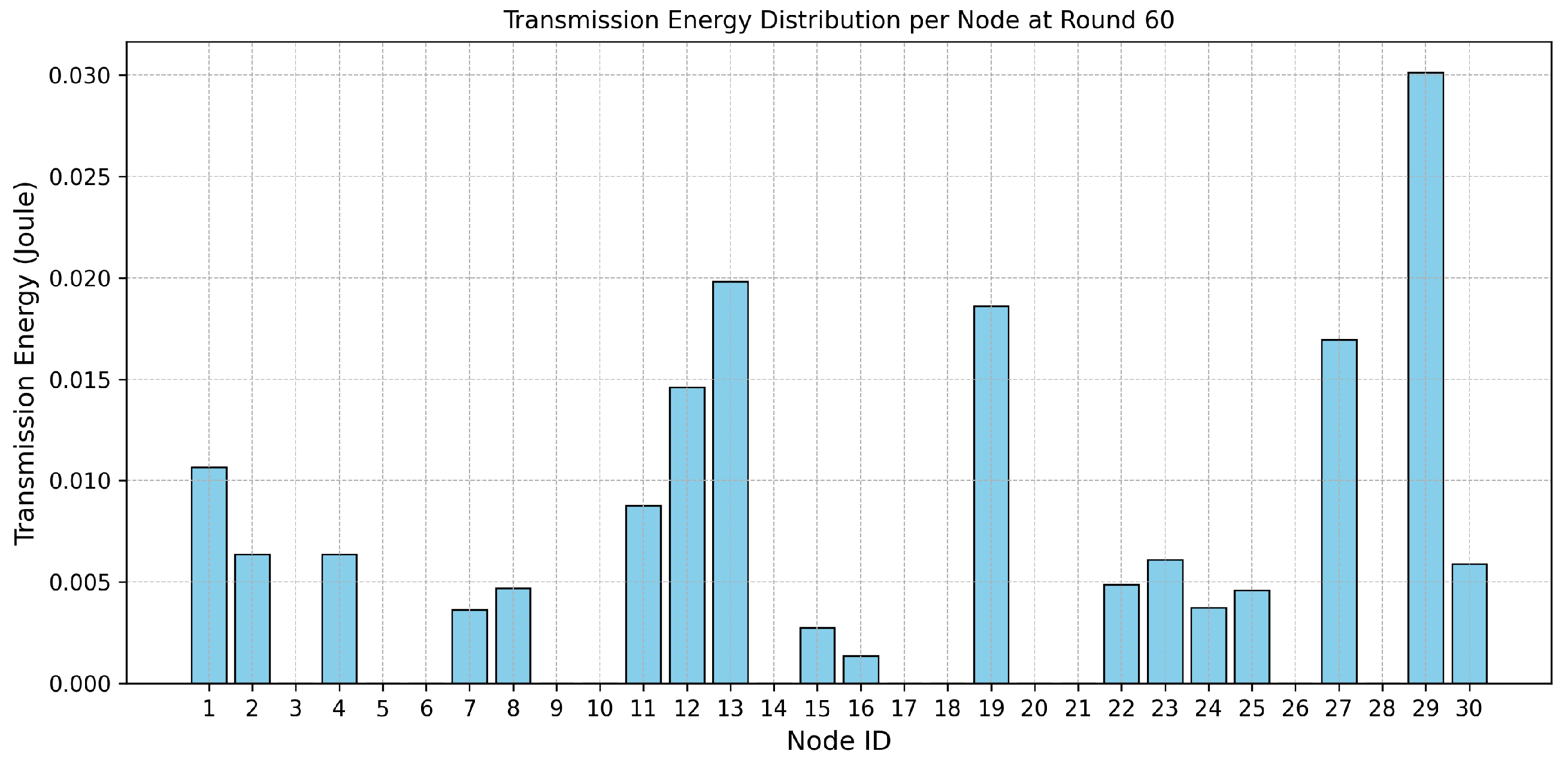 Network 06 00005 g011