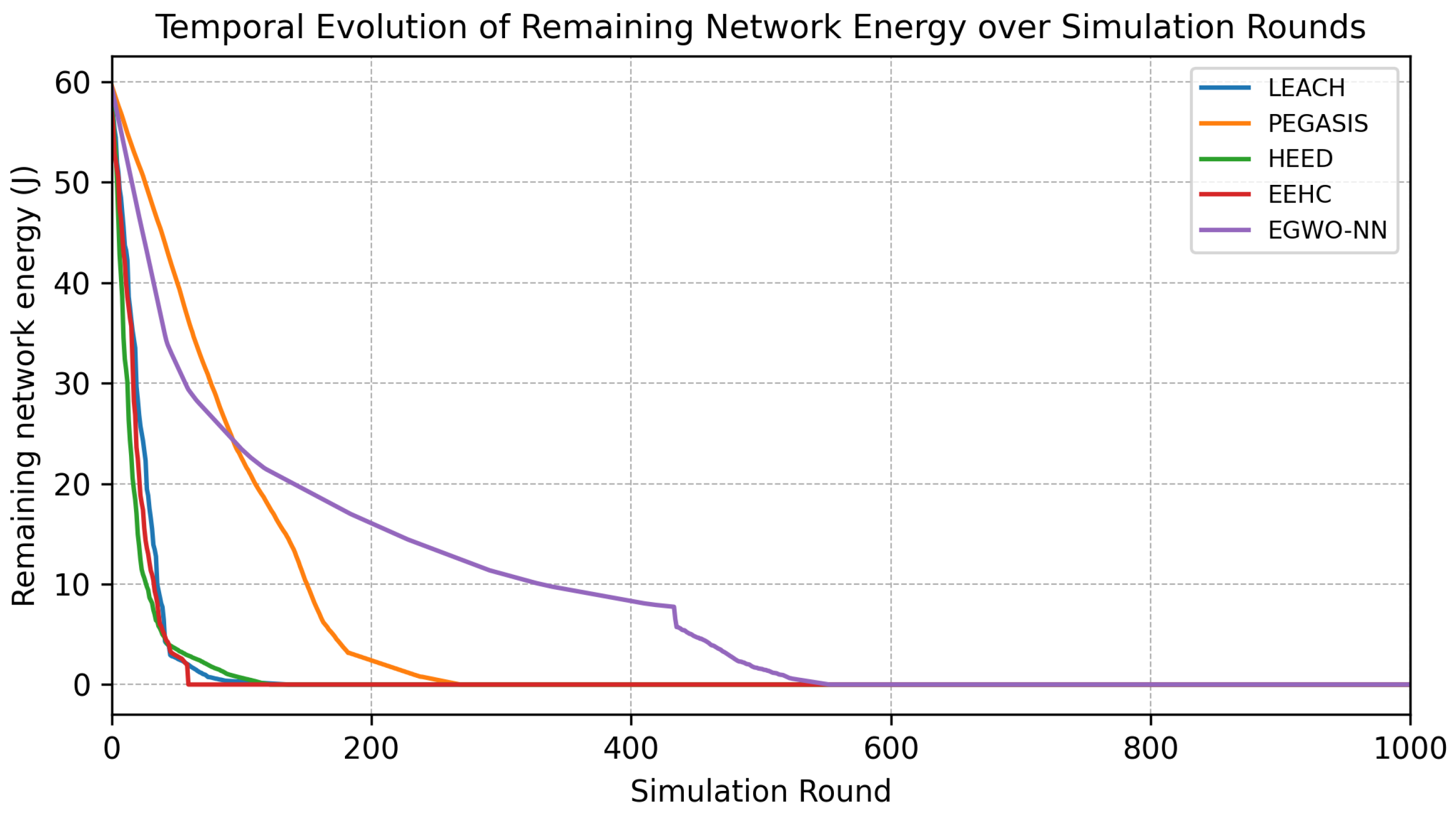 Network 06 00005 g012