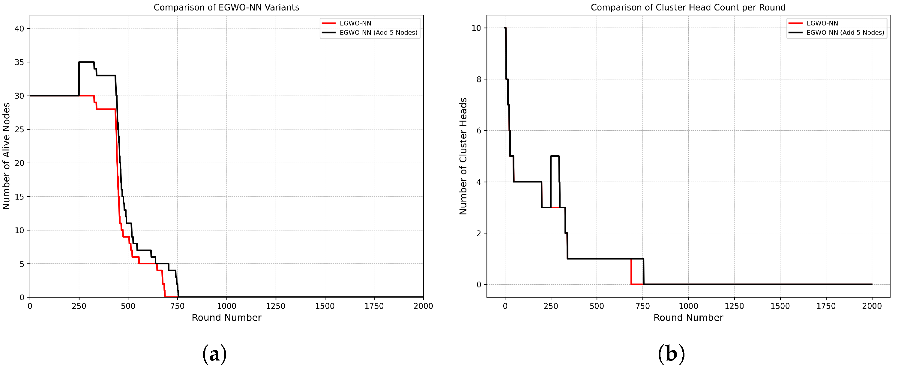 Network 06 00005 g014