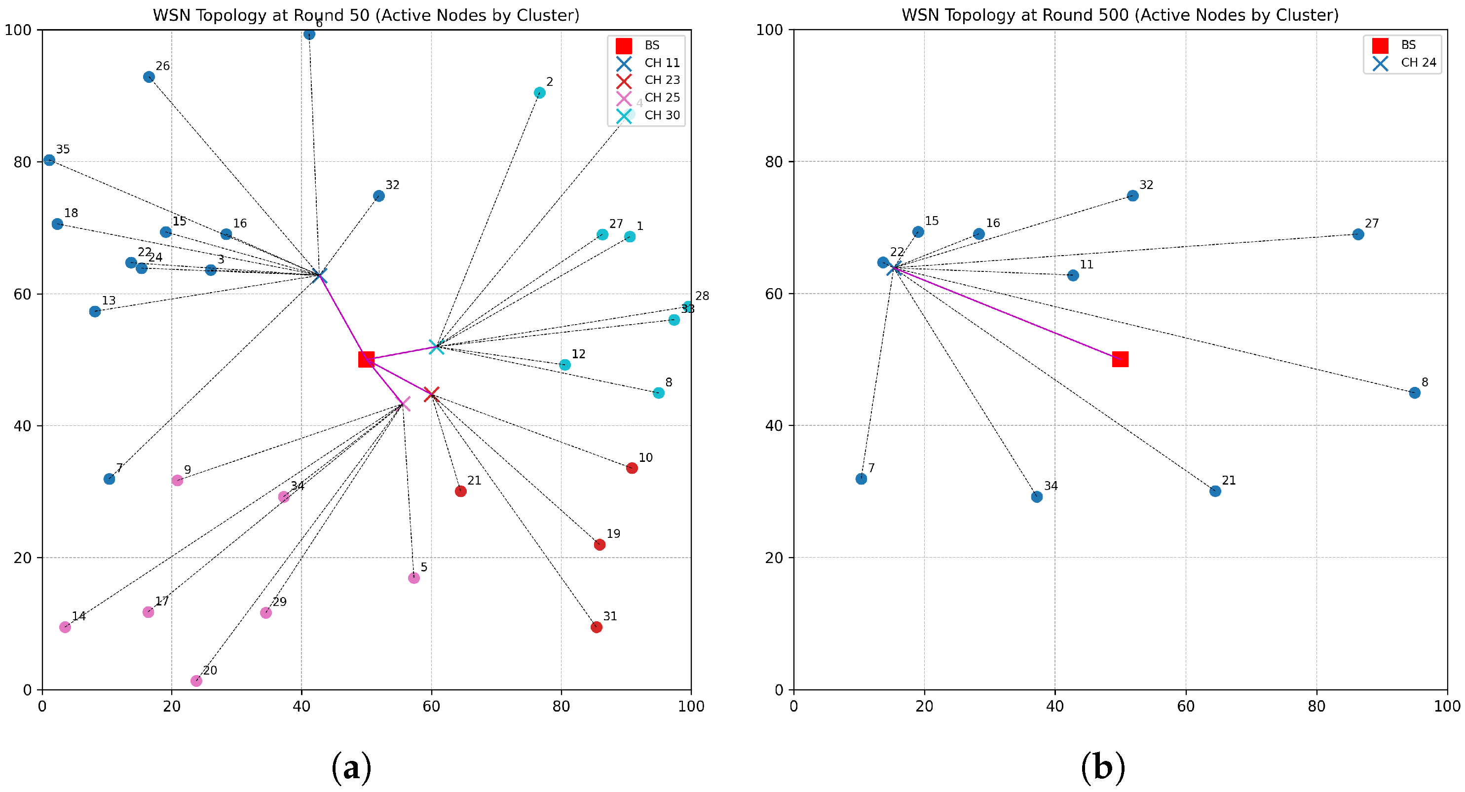 Network 06 00005 g015