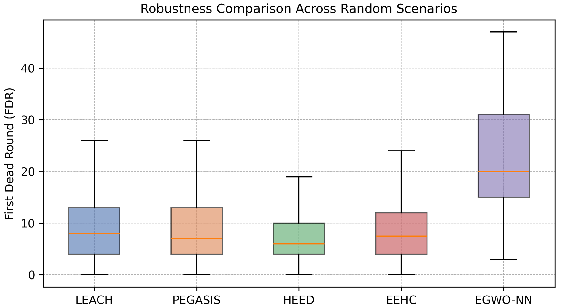 Network 06 00005 g016