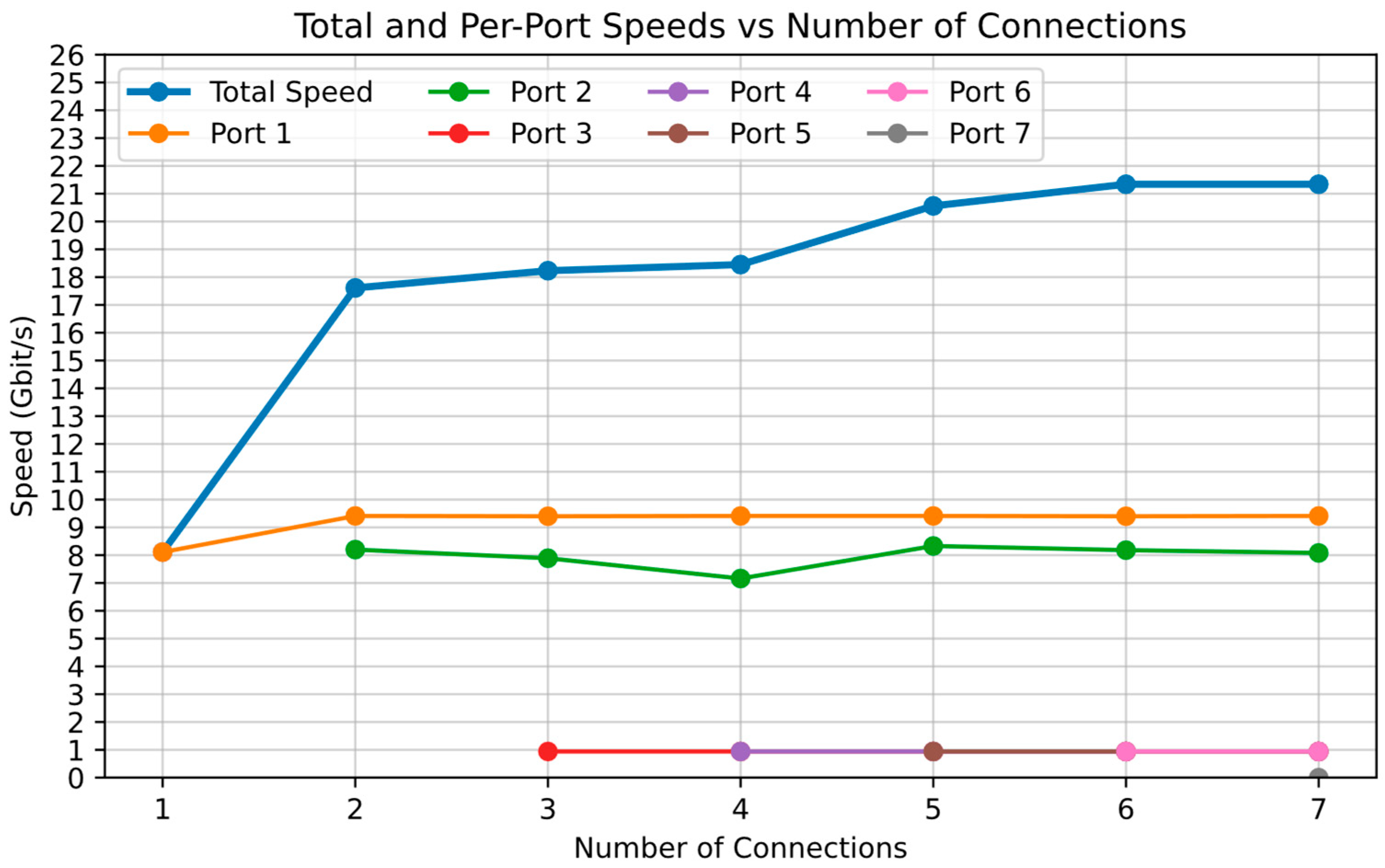 Network 06 00014 g002