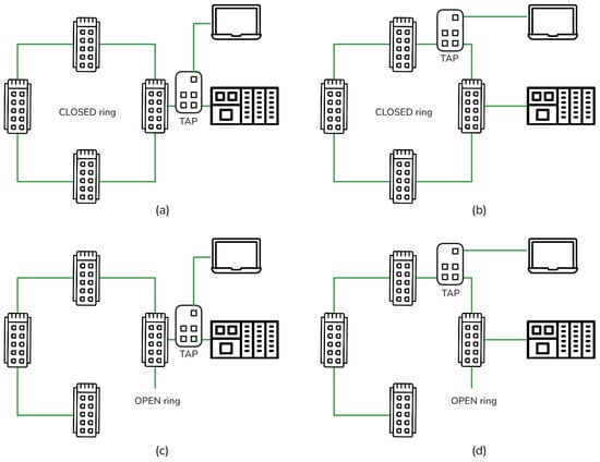Network 06 00033 g002
