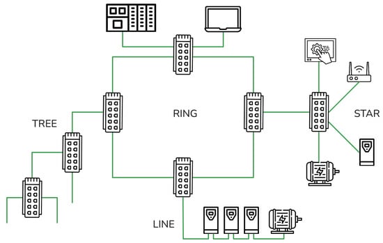 Network 06 00033 g0a1