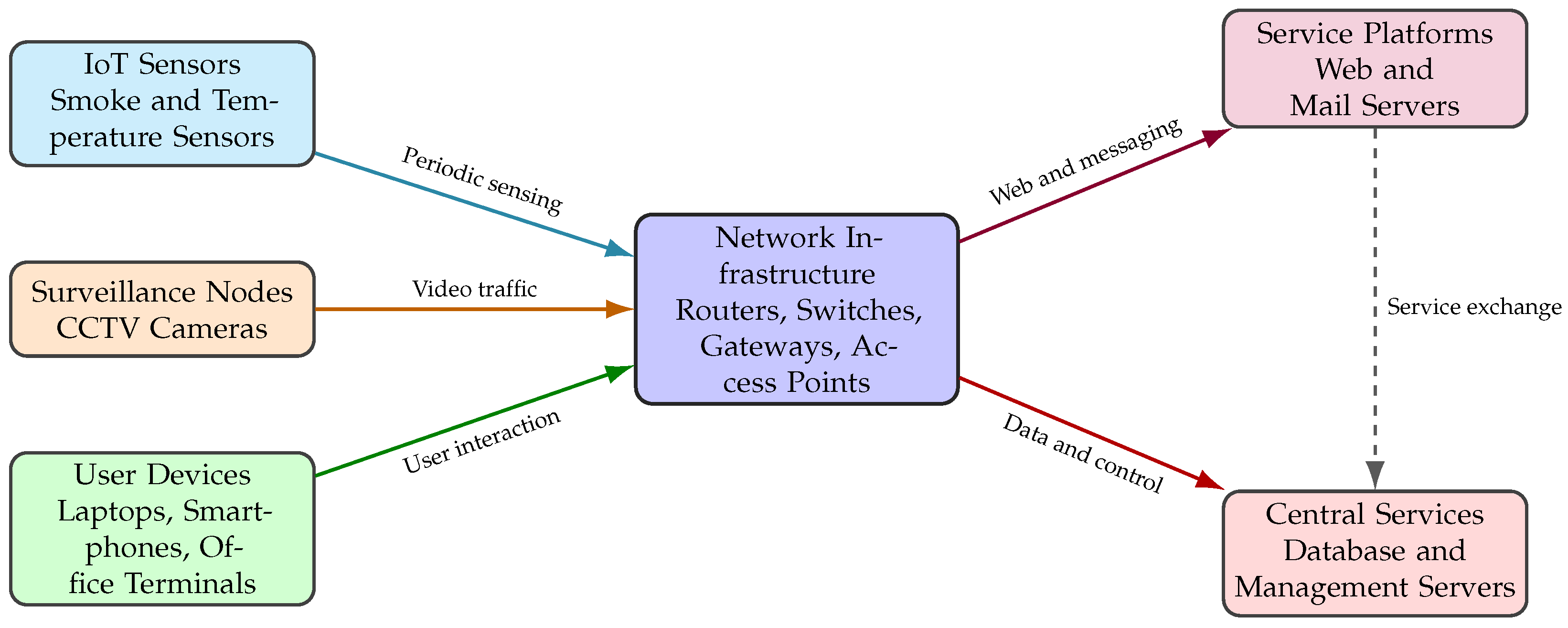 Network 06 00042 g004 Network 06 00042 g004