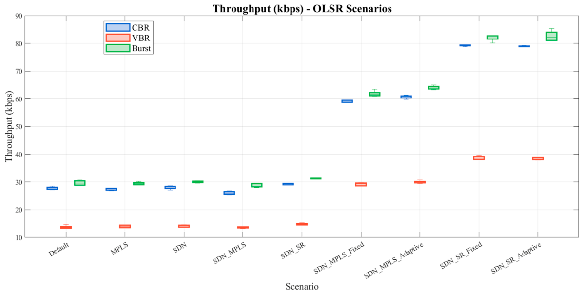 Network 06 00058 g011 Network 06 00058 g011