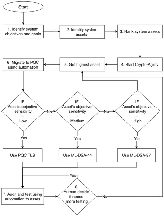 Network 06 00070 g005