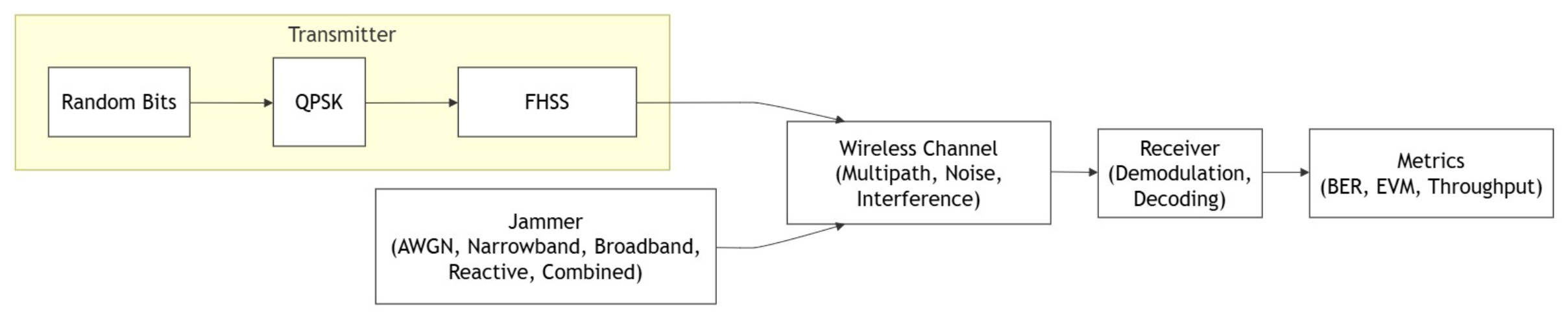 Network 06 00079 g003 Network 06 00079 g003