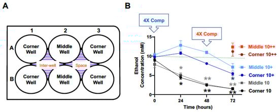 Neuroglia 03 00004 g001 550