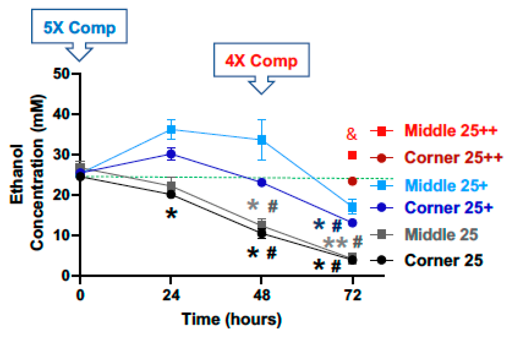 Neuroglia 03 00004 g002