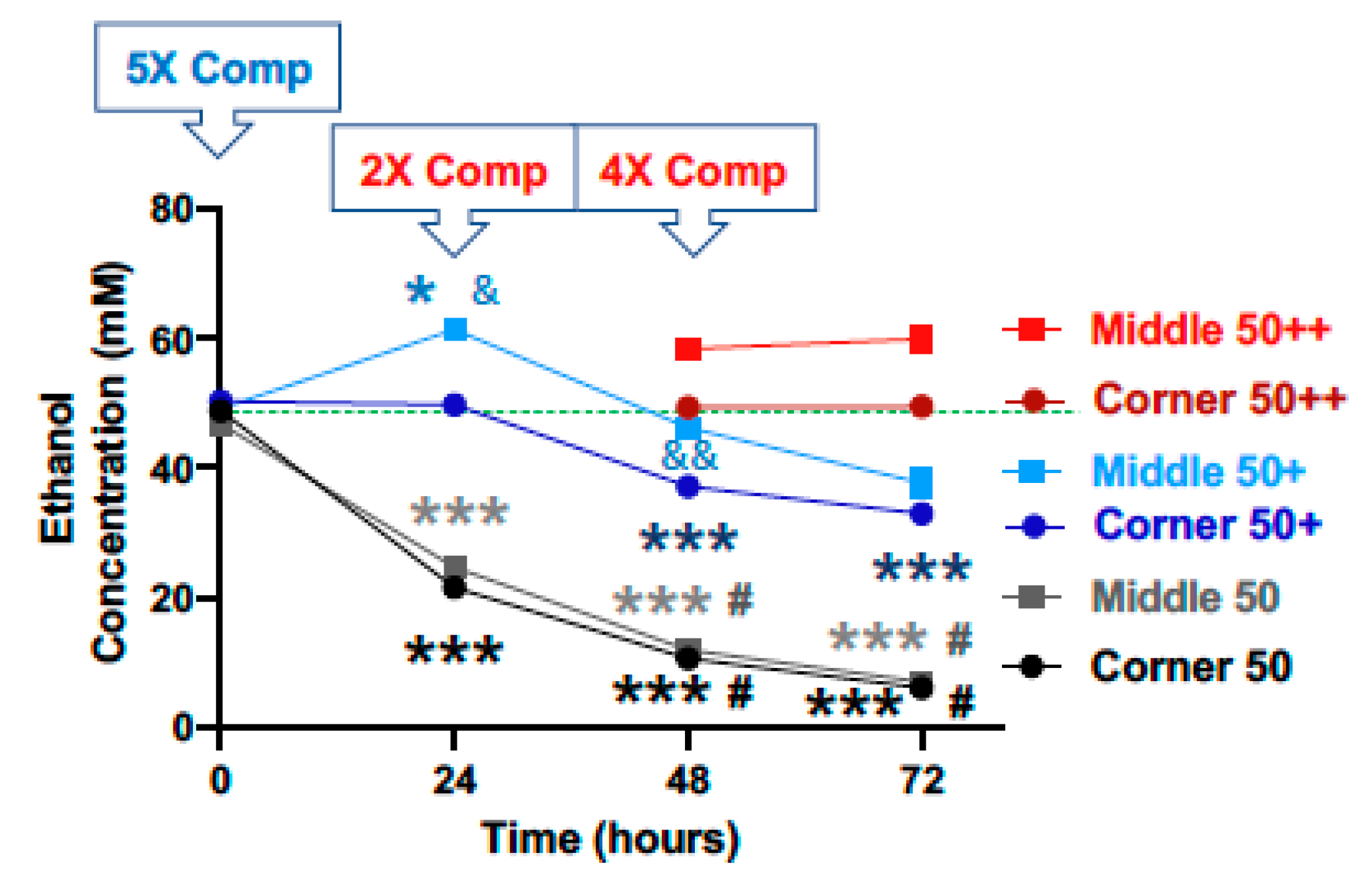 Neuroglia 03 00004 g003