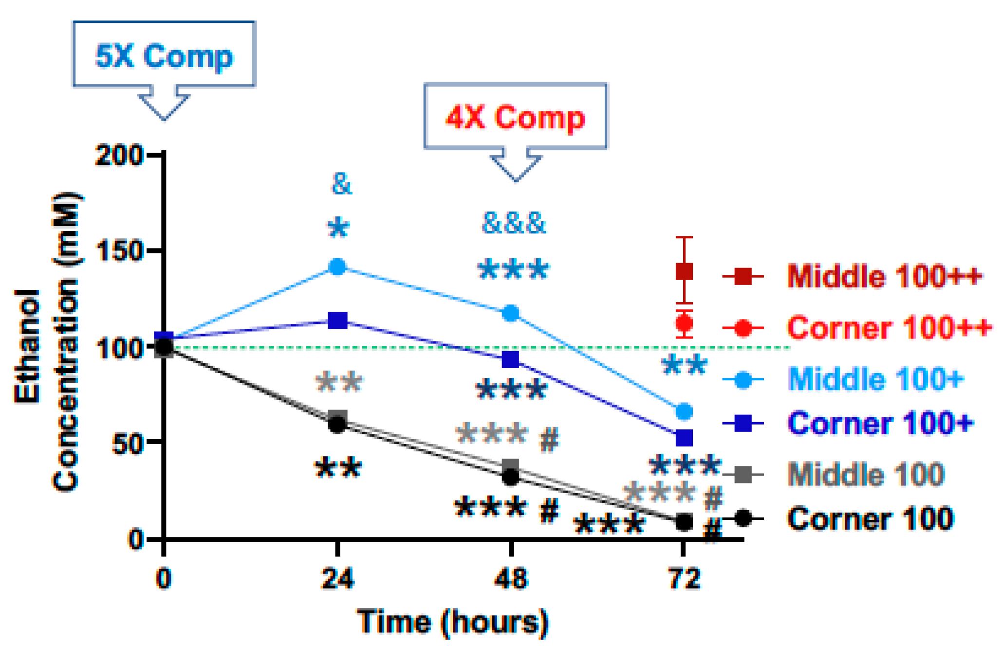 Neuroglia 03 00004 g004