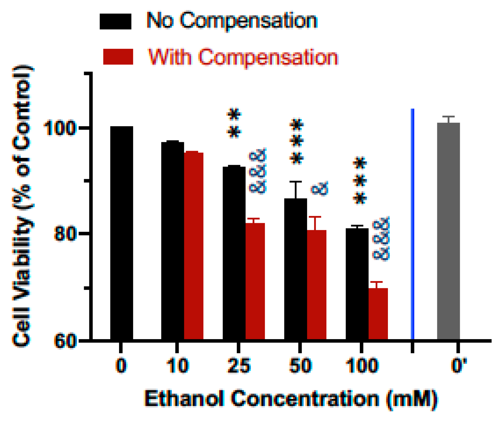 Neuroglia 03 00004 g005