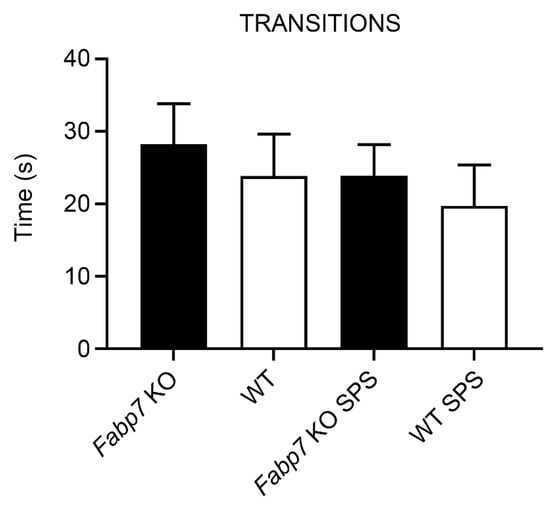 Neuroglia 03 00005 g0a1