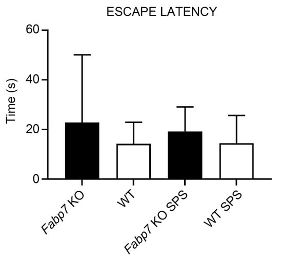 Neuroglia 03 00005 g0a2
