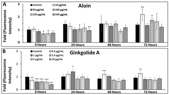 Neuroglia 03 00006 g005 550